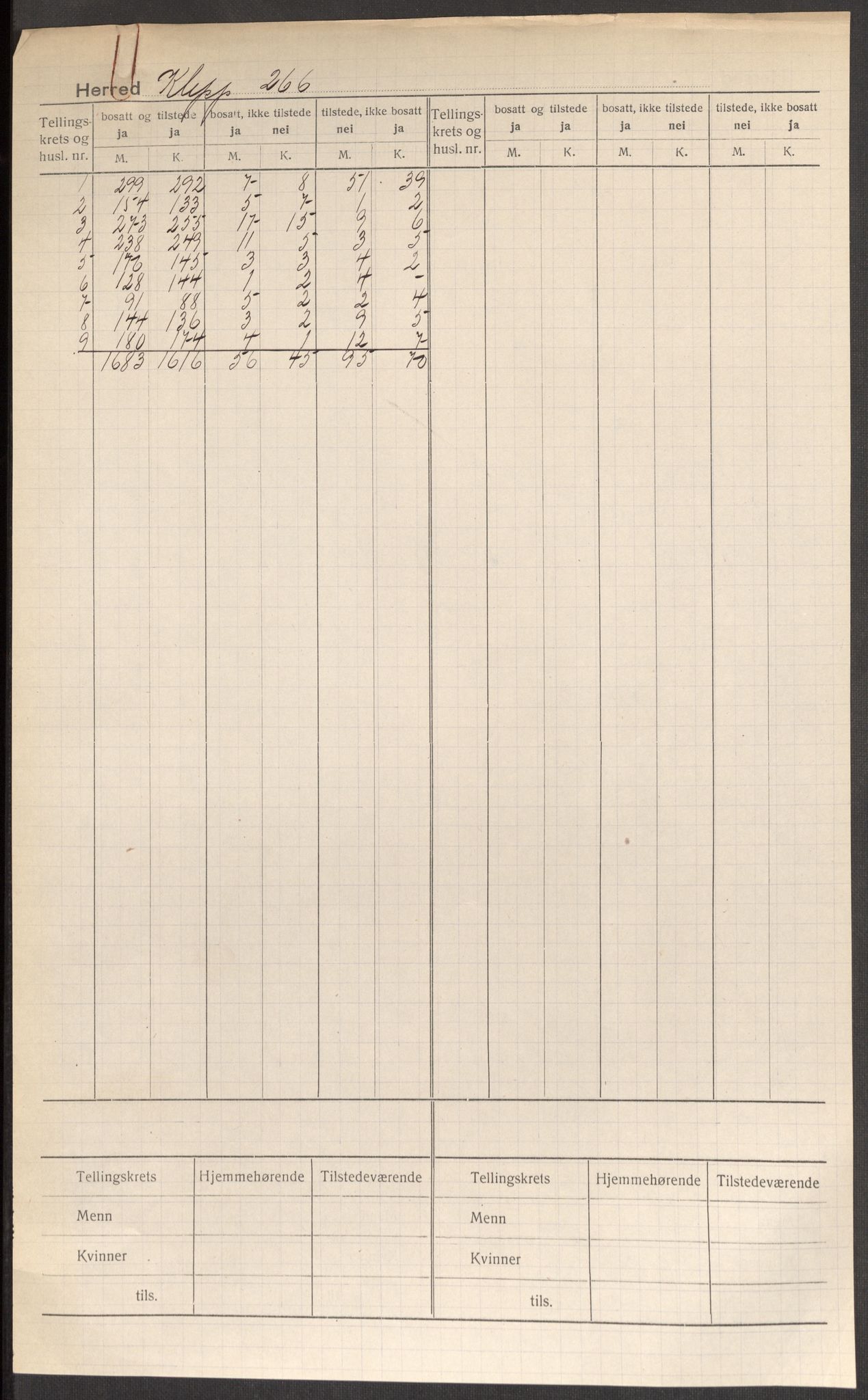 SAST, 1920 census for Klepp, 1920, p. 2