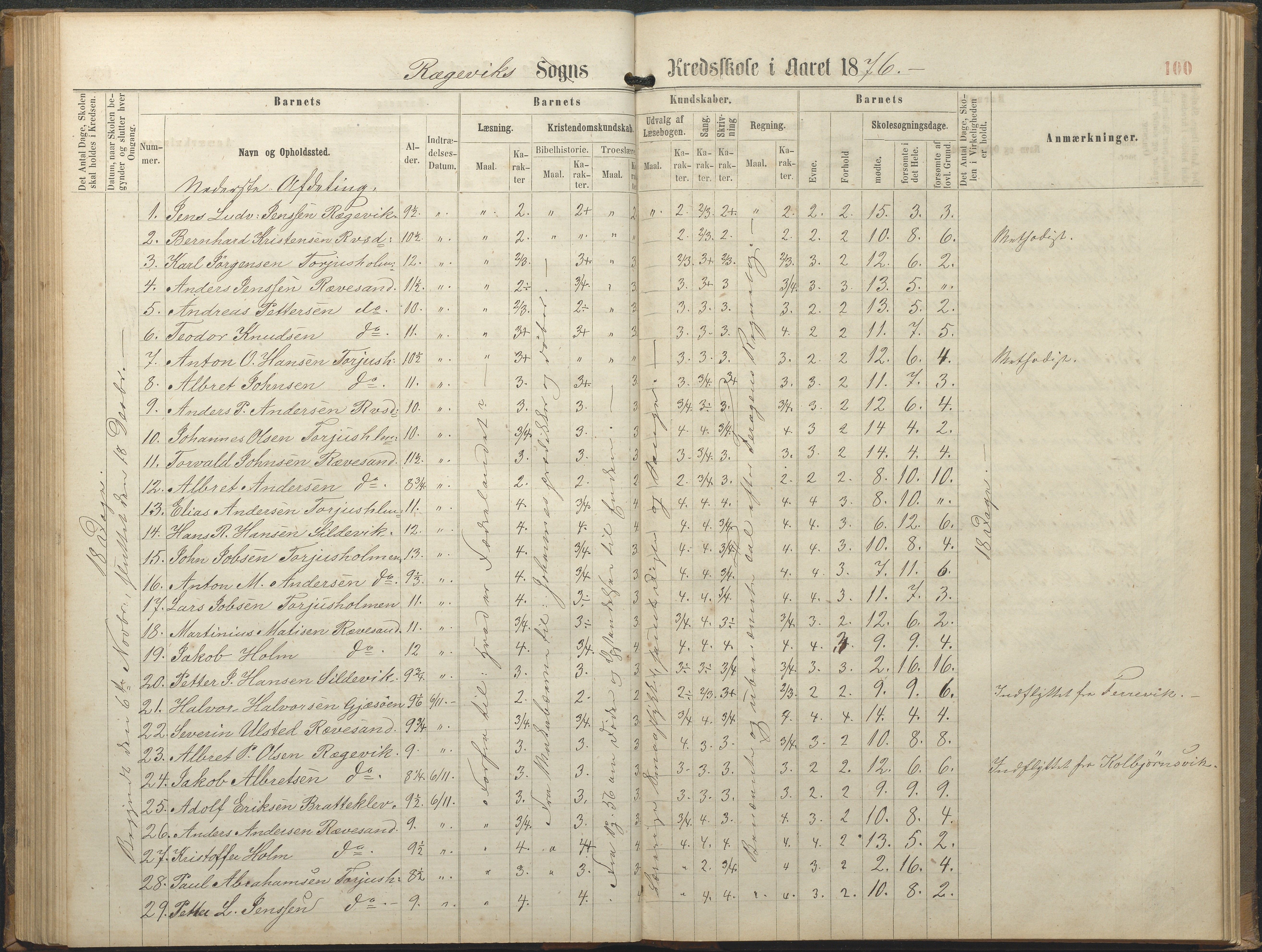 Tromøy kommune frem til 1971, AAKS/KA0921-PK/04/L0064: Rægevik - Karakterprotokoll, 1863-1886, p. 100