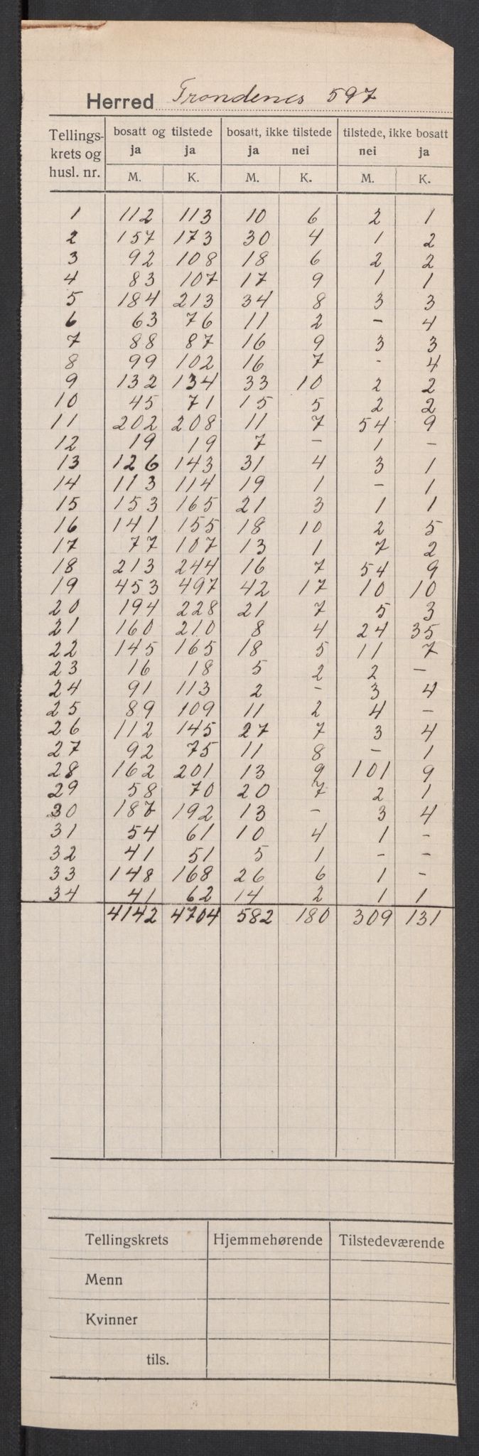 SATØ, 1920 census for Trondenes, 1920, p. 2