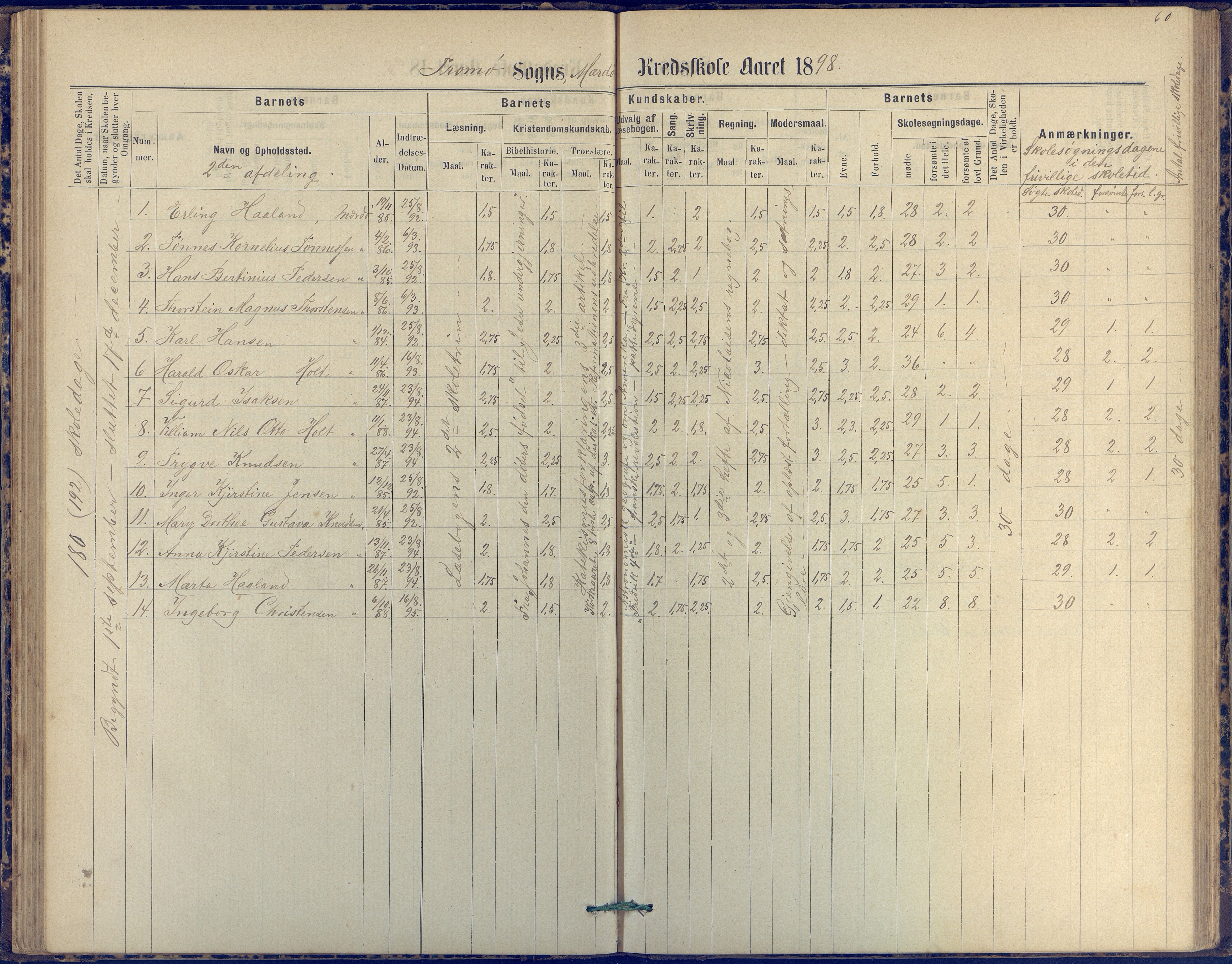 Tromøy kommune frem til 1971, AAKS/KA0921-PK/04/L0042: Merdø - Karakterprotokoll (også Nes skole, Stokken, til 1891), 1875-1910, p. 61