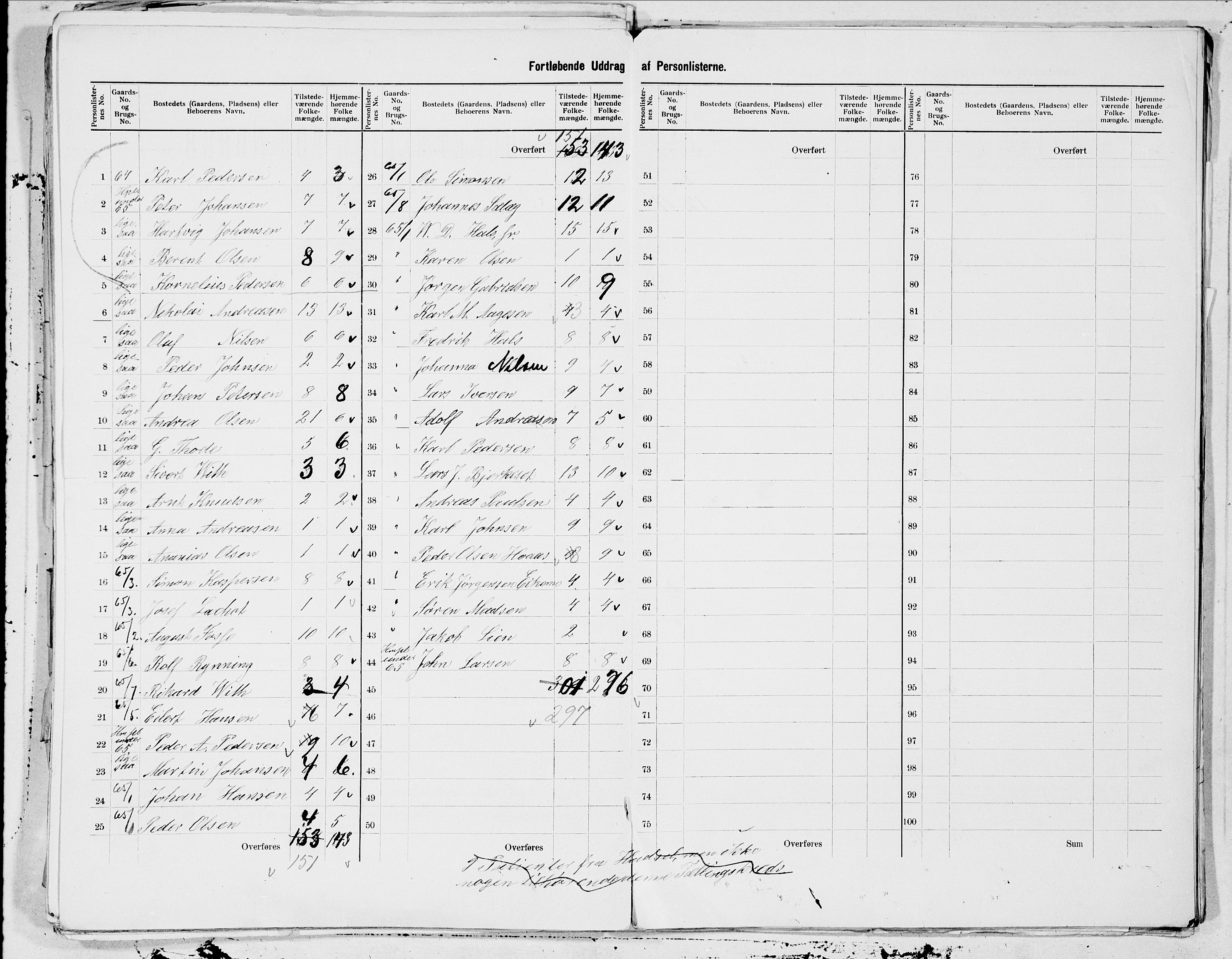 SAT, 1900 census for Hadsel, 1900, p. 25