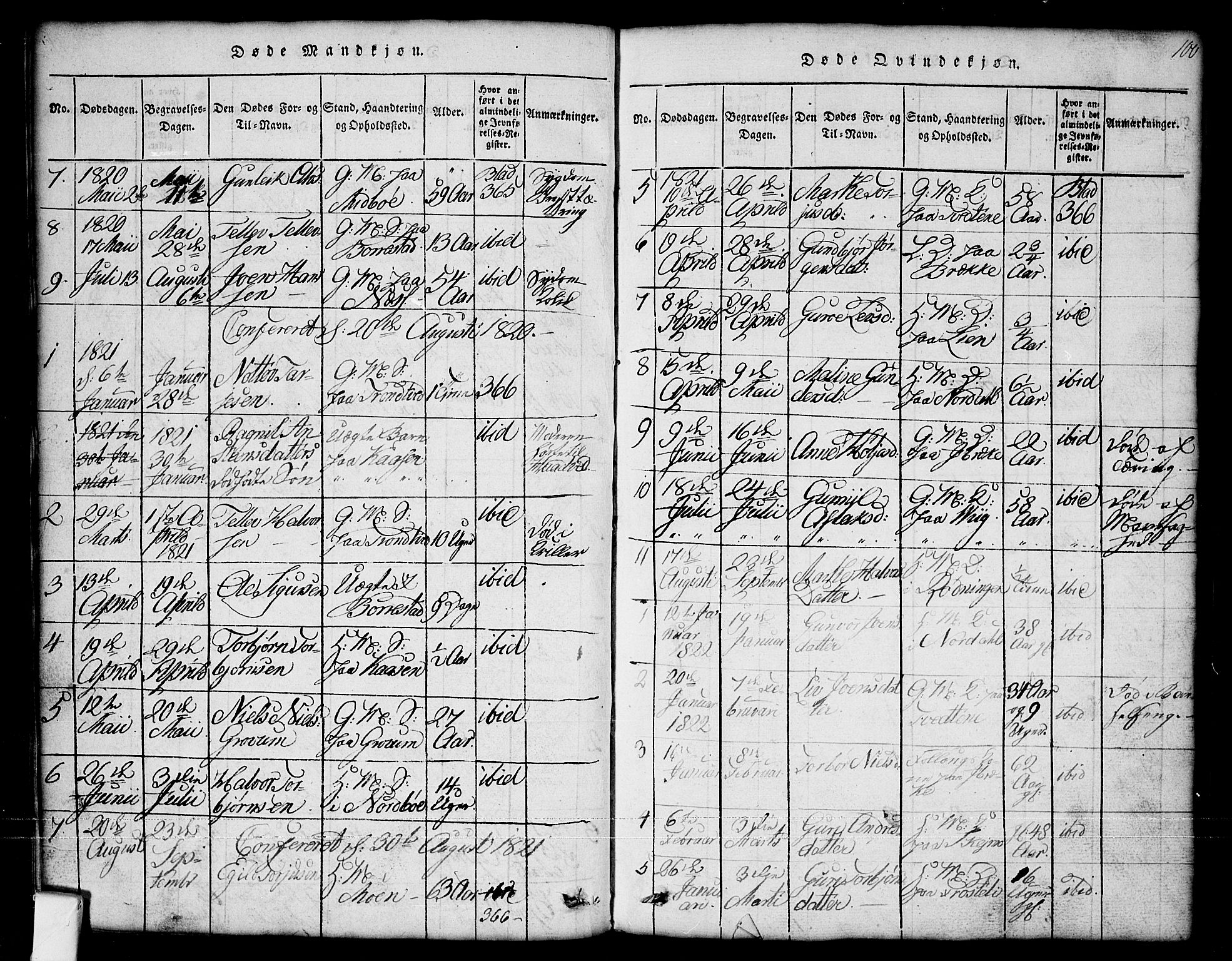 Nissedal kirkebøker, AV/SAKO-A-288/G/Ga/L0001: Parish register (copy) no. I 1, 1814-1860, p. 100
