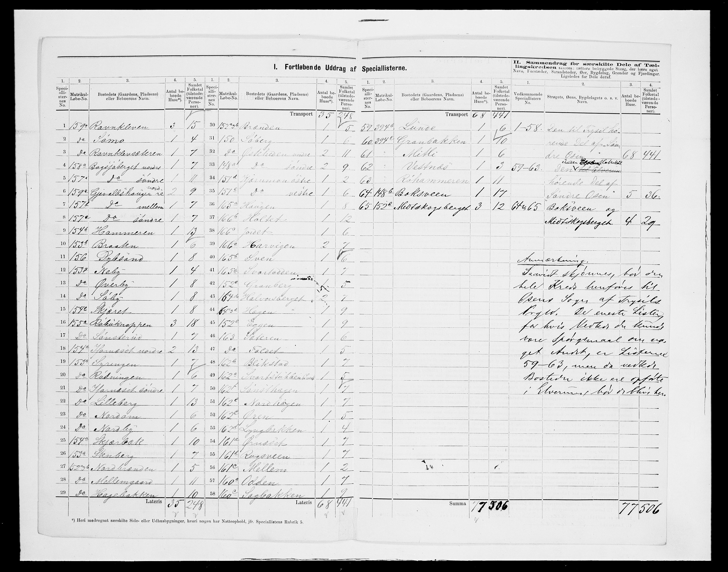 SAH, 1875 census for 0428P Trysil, 1875, p. 24