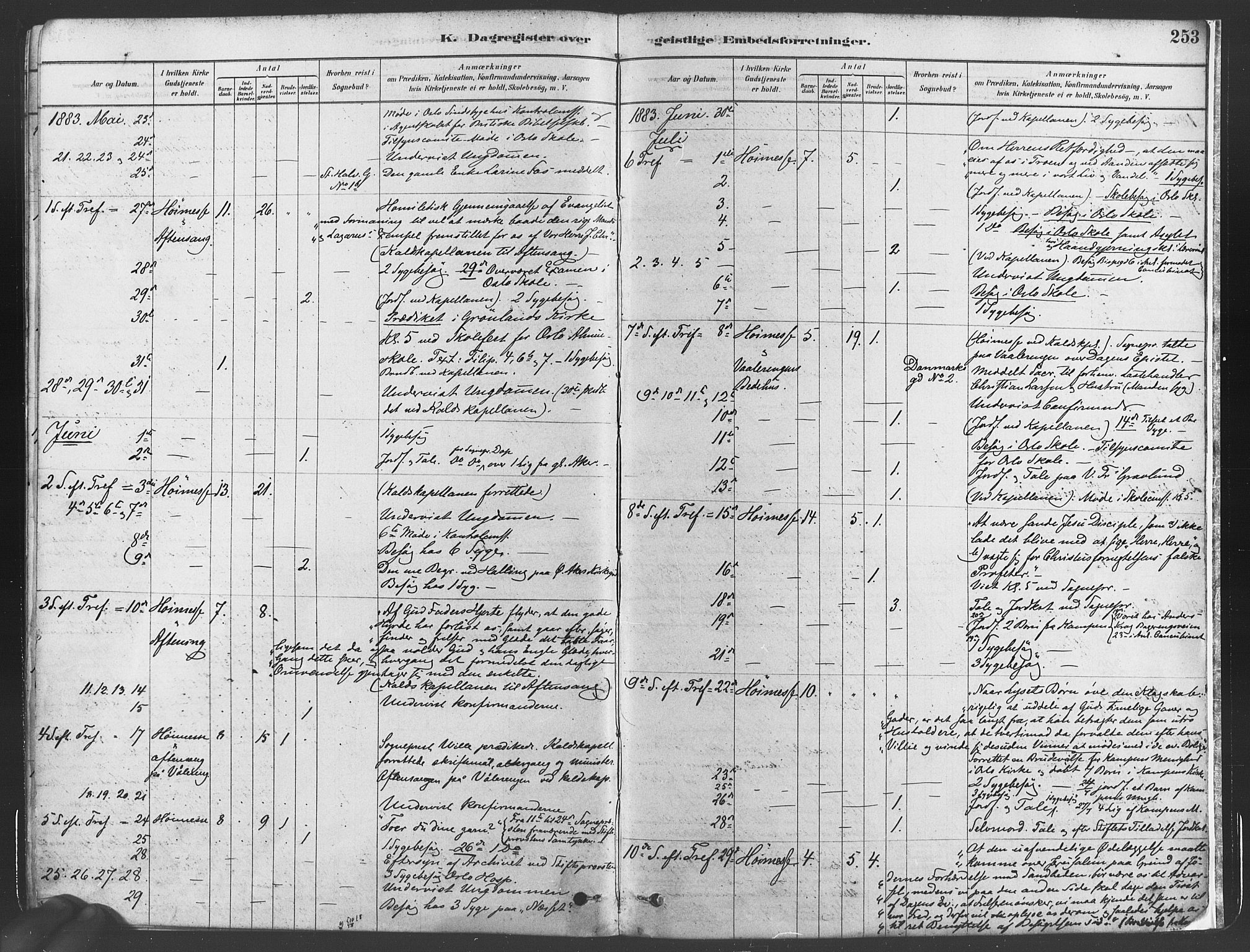 Gamlebyen prestekontor Kirkebøker, AV/SAO-A-10884/F/Fa/L0005: Parish register (official) no. 5, 1878-1889, p. 253