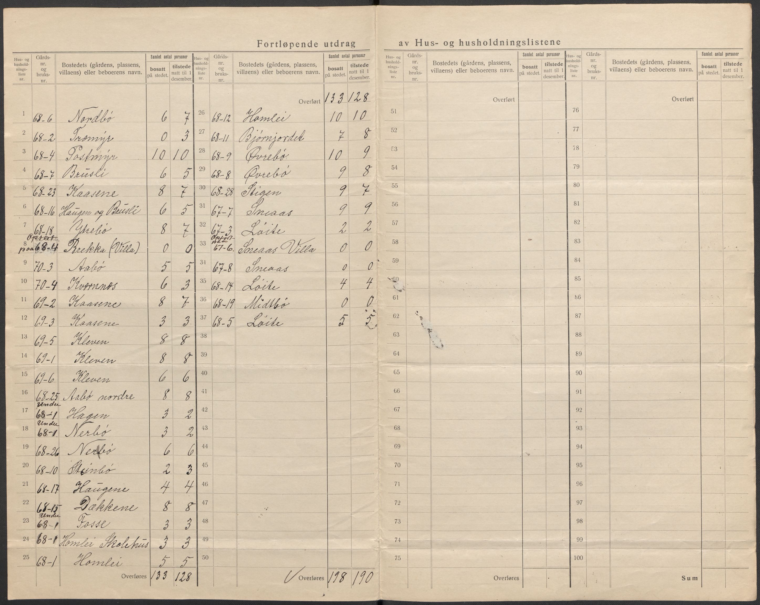 SAKO, 1920 census for Drangedal, 1920, p. 6