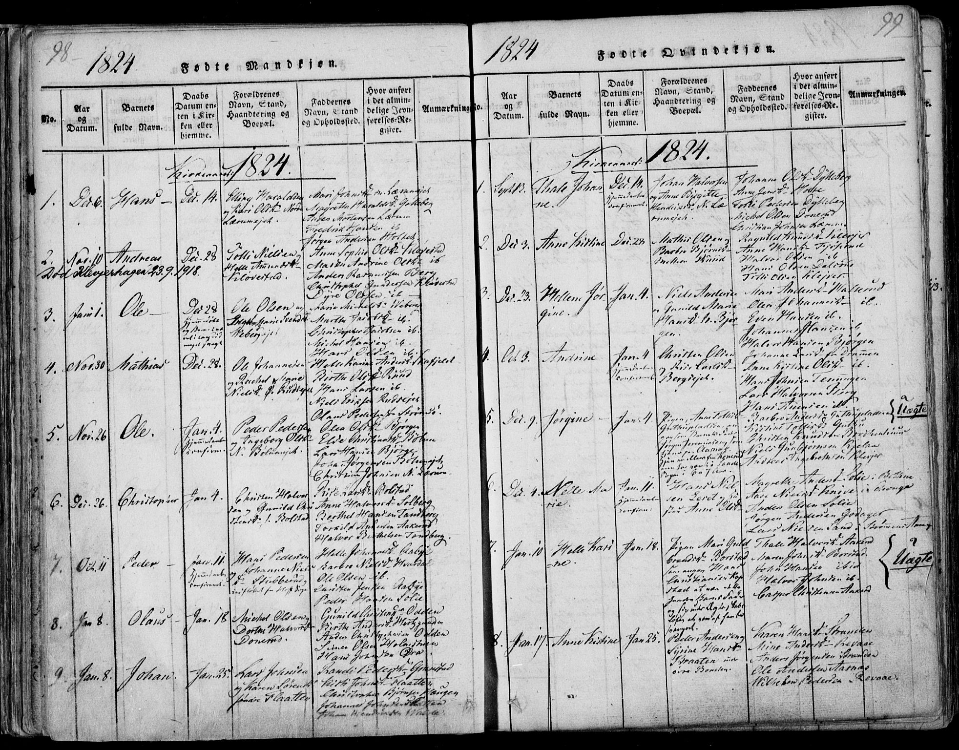 Sande Kirkebøker, SAKO/A-53/F/Fa/L0003: Parish register (official) no. 3, 1814-1847, p. 98-99