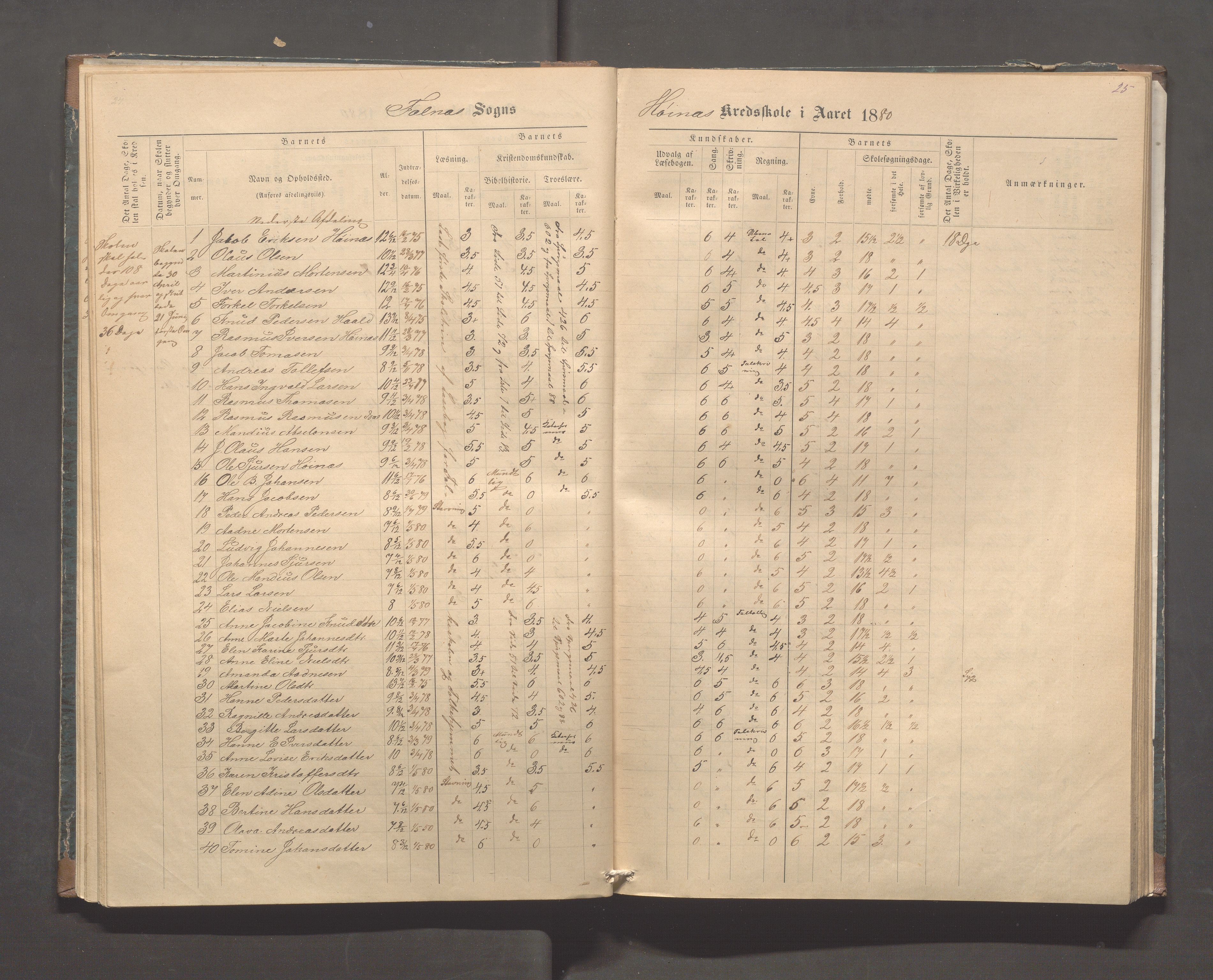 Skudenes kommune - Syre - Høynes skole, IKAR/A-307/H/L0004: Skoleprotokoll - Syre - Høynes, 1876-1885, p. 25