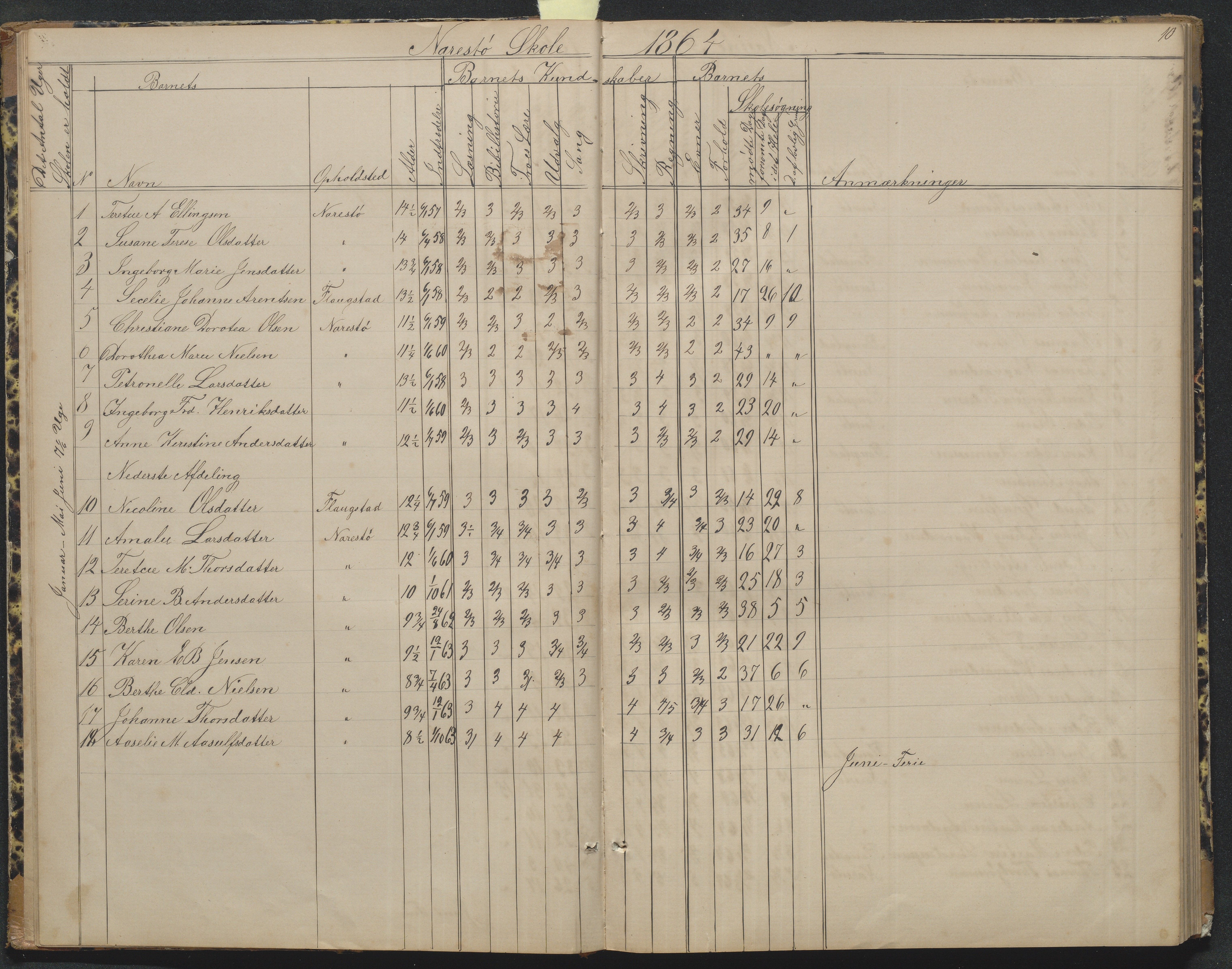 Flosta kommune, Narestø skole, AAKS/KA0916-550c/F2/L0004: Skoleprotokoll for den frivillige skoletid, 1863-1891, p. 10