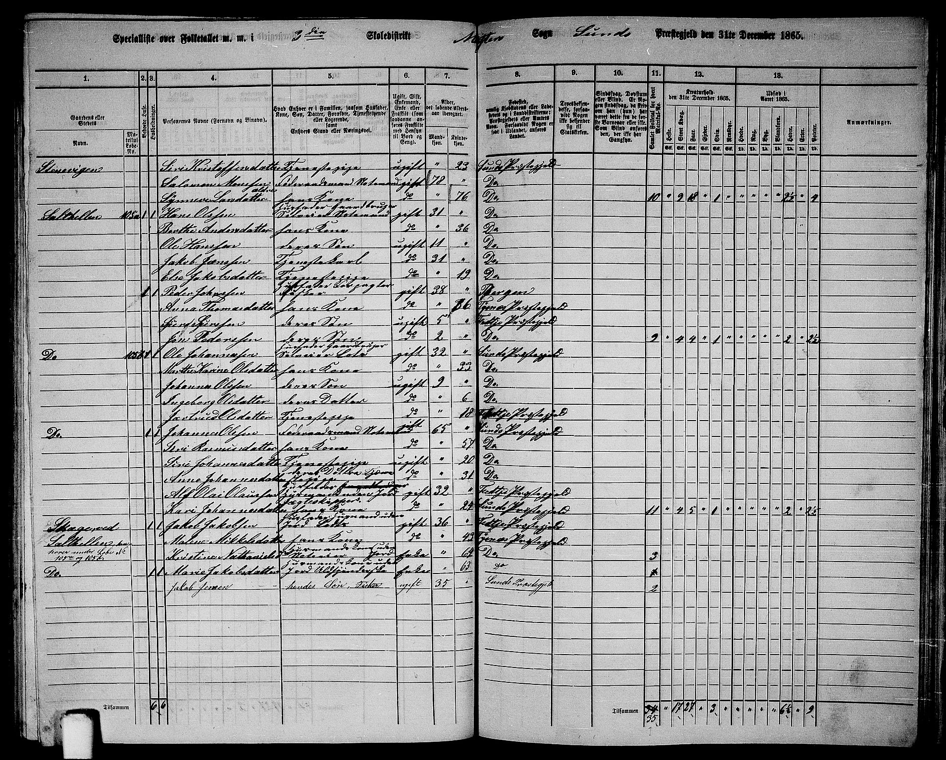 RA, 1865 census for Sund, 1865, p. 155