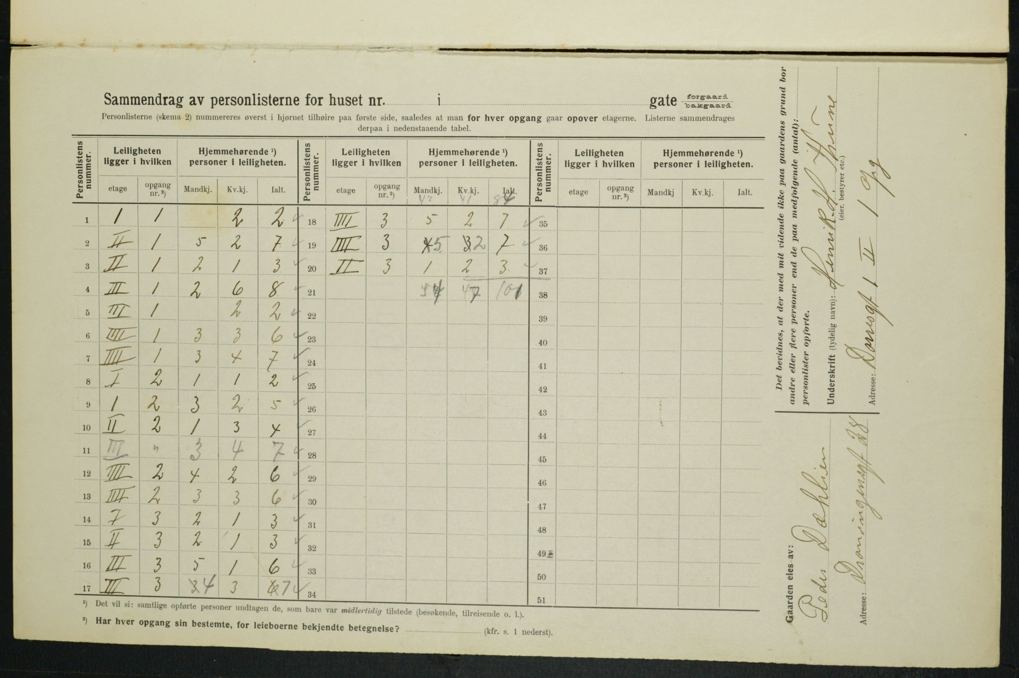 OBA, Municipal Census 1914 for Kristiania, 1914, p. 15479