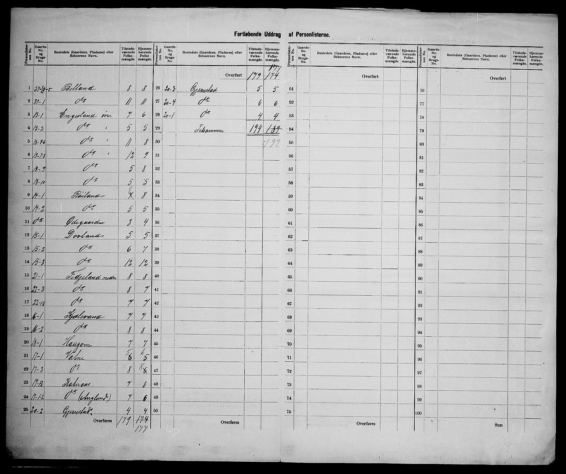 SAK, 1900 census for Vegusdal, 1900, p. 15