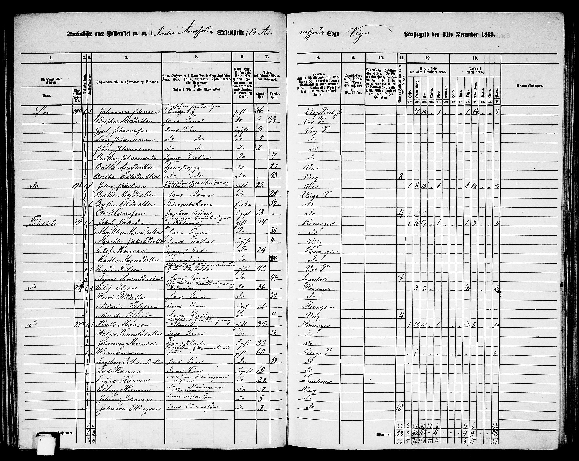 RA, 1865 census for Vik, 1865, p. 84