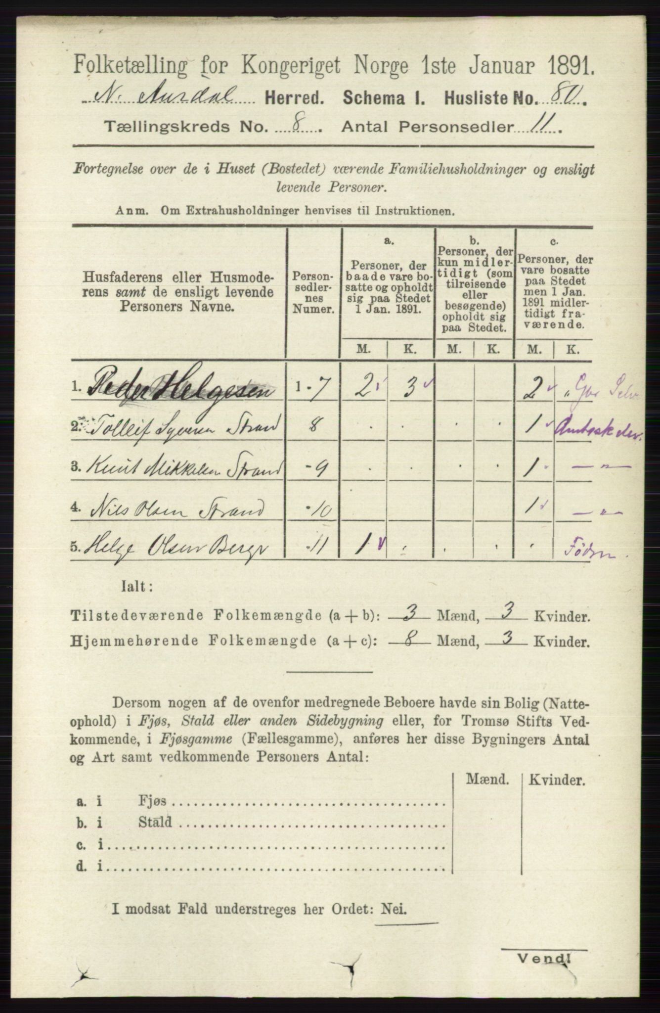 RA, 1891 census for 0542 Nord-Aurdal, 1891, p. 2785