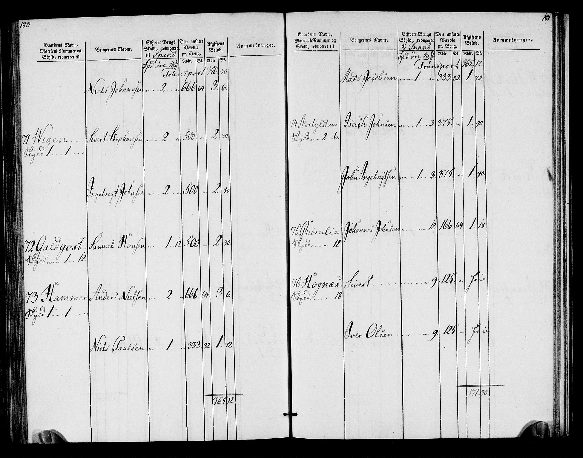 Rentekammeret inntil 1814, Realistisk ordnet avdeling, AV/RA-EA-4070/N/Ne/Nea/L0155: Namdalen fogderi. Oppebørselsregister, 1803-1804, p. 93