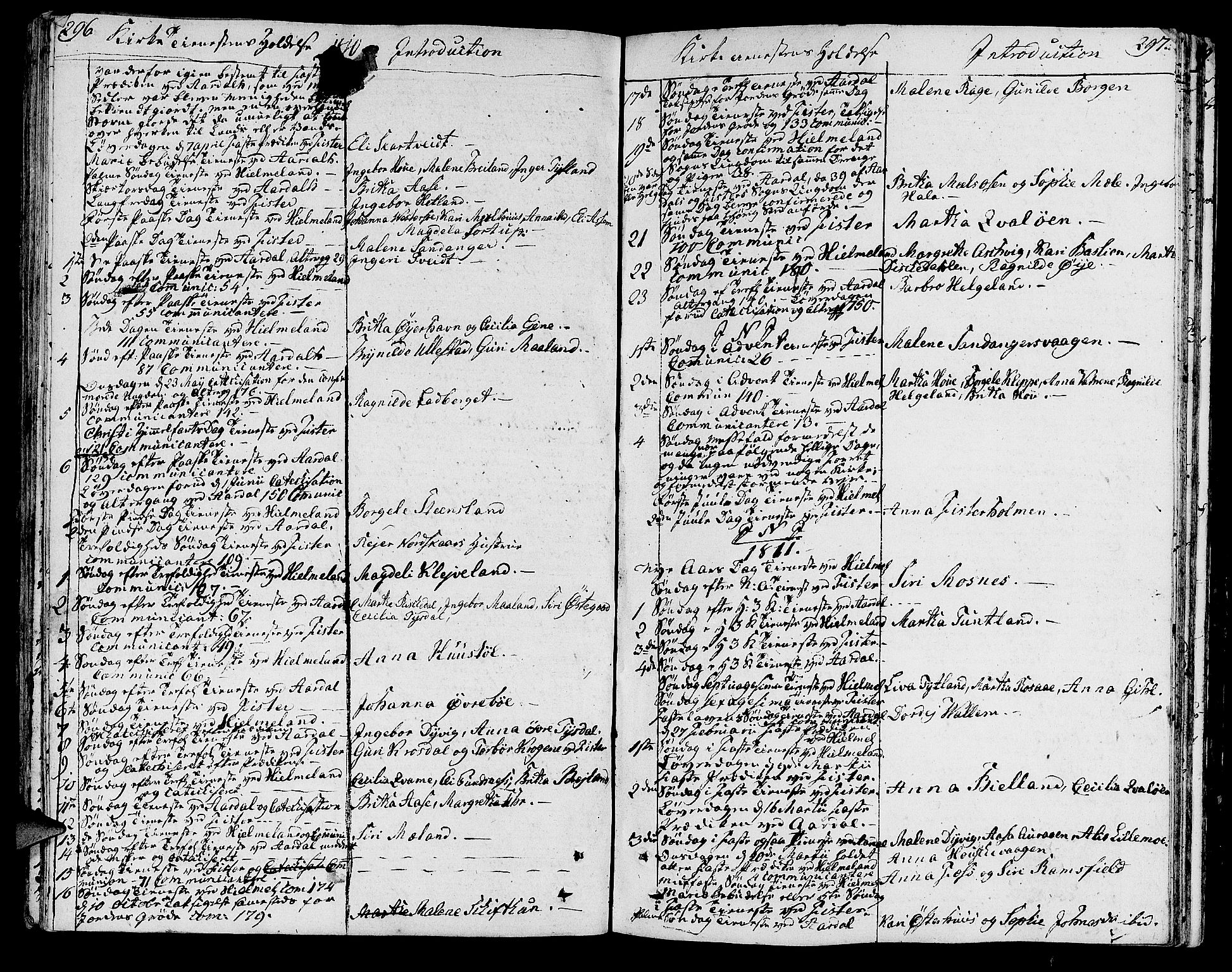 Hjelmeland sokneprestkontor, SAST/A-101843/01/IV/L0002: Parish register (official) no. A 2, 1799-1816, p. 296-297
