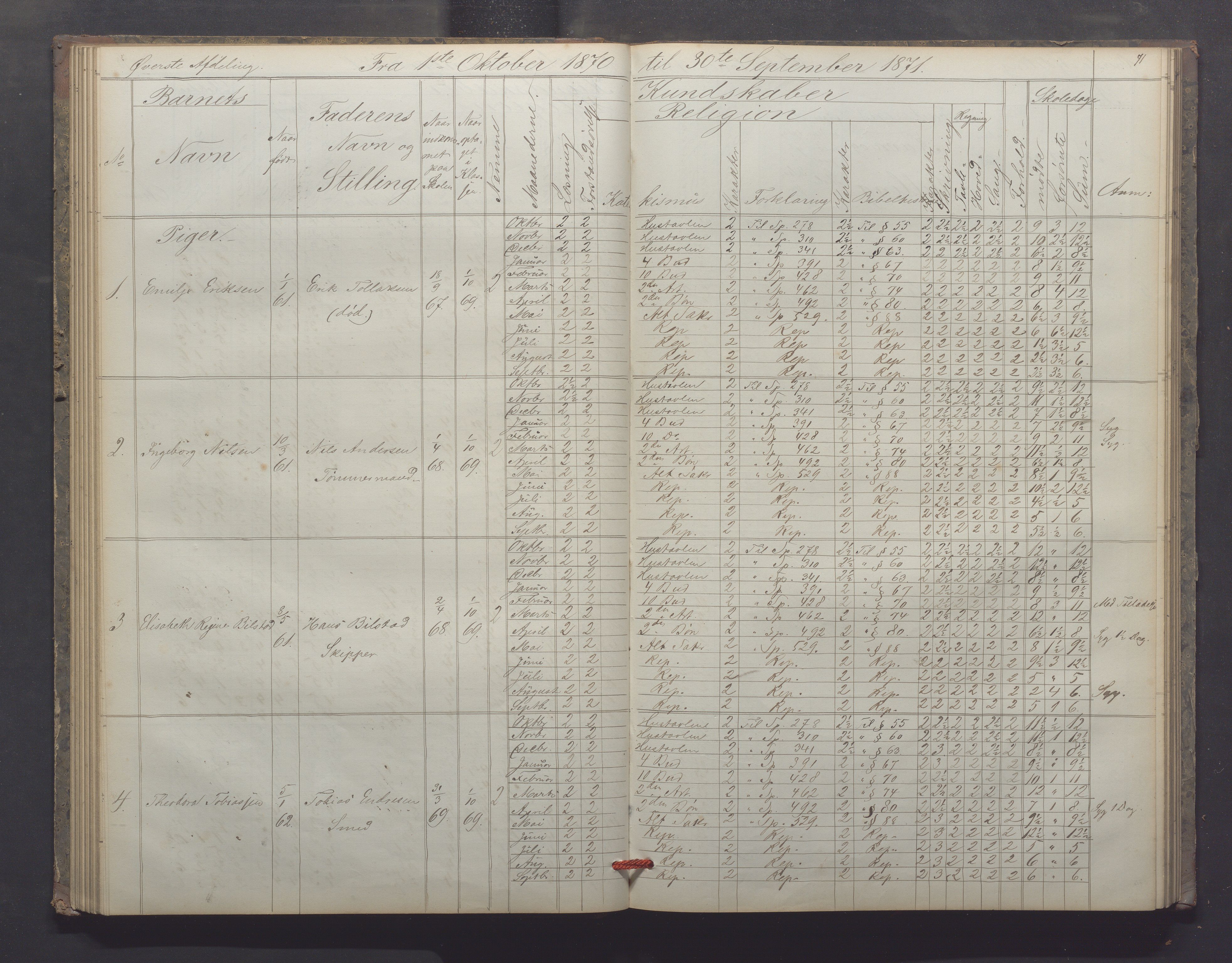 Egersund kommune (Ladested) - Egersund almueskole/folkeskole, IKAR/K-100521/H/L0012: Skoleprotokoll - Almueskolen, 3. klasse, 1867-1876, p. 71