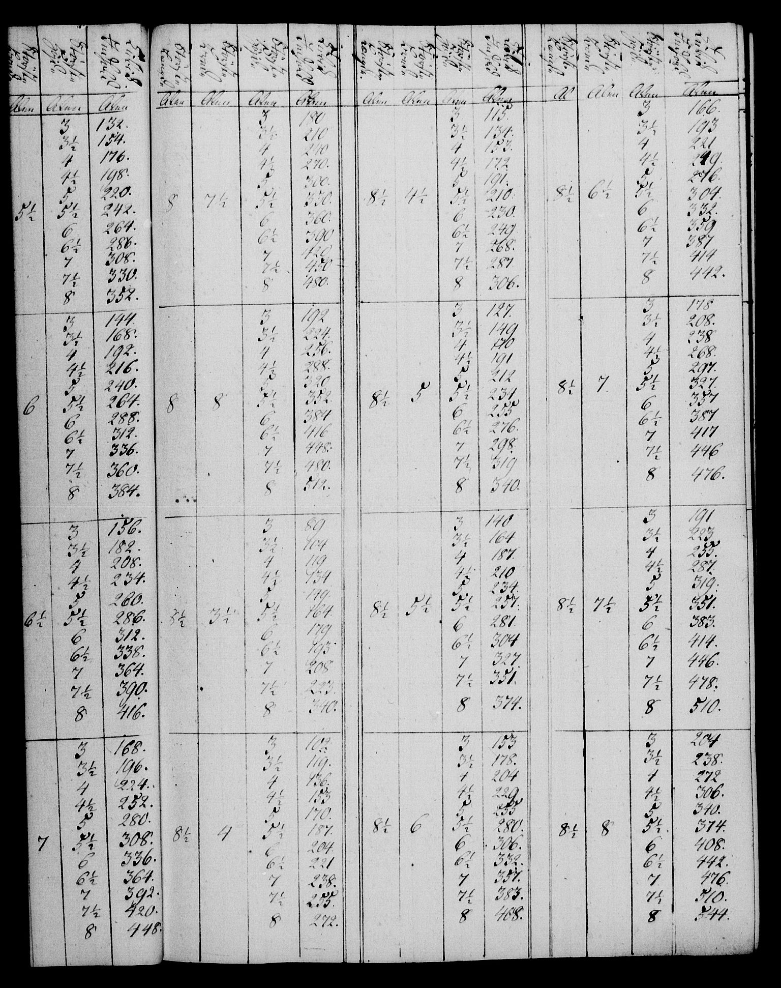 Rentekammeret, Kammerkanselliet, AV/RA-EA-3111/G/Gg/Gga/L0020: Norsk ekspedisjonsprotokoll med register (merket RK 53.20), 1811-1814, p. 203