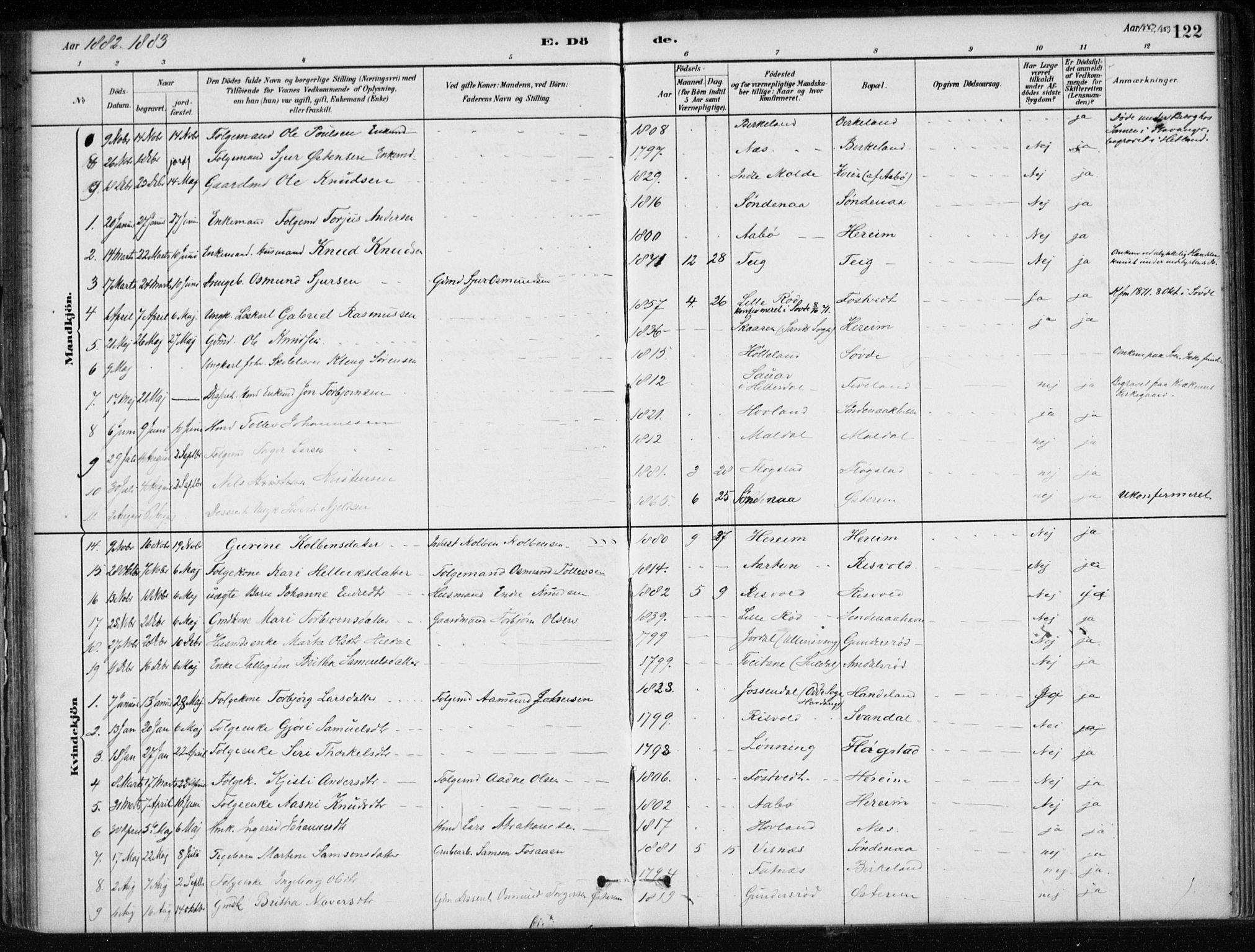 Sand sokneprestkontor, AV/SAST-A-101848/01/III/L0006: Parish register (official) no. A 6, 1880-1898, p. 122