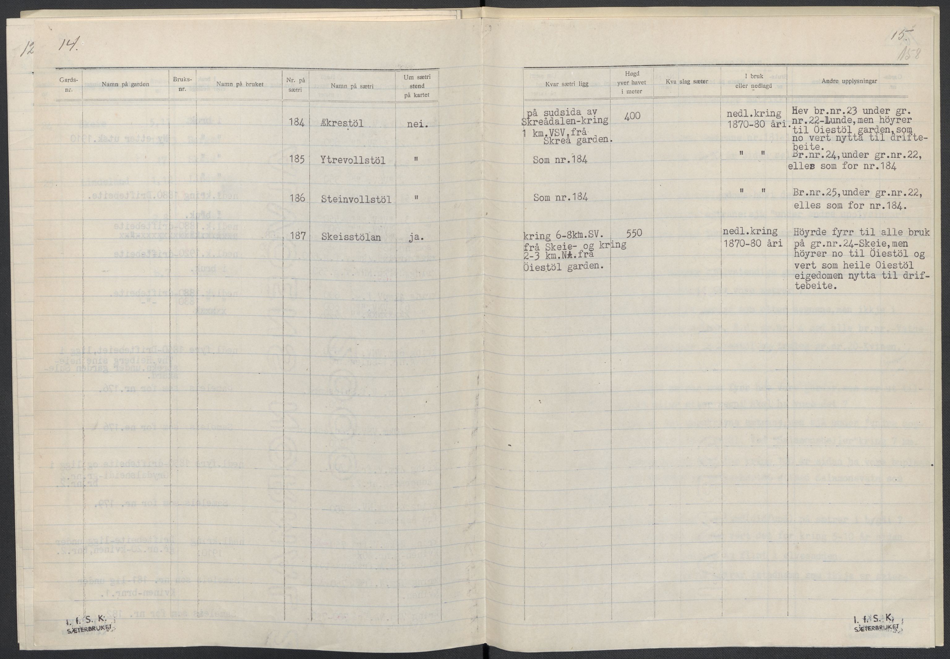 Instituttet for sammenlignende kulturforskning, AV/RA-PA-0424/F/Fc/L0008/0003: Eske B8: / Vest-Agder (perm XXI), 1932-1935, p. 158