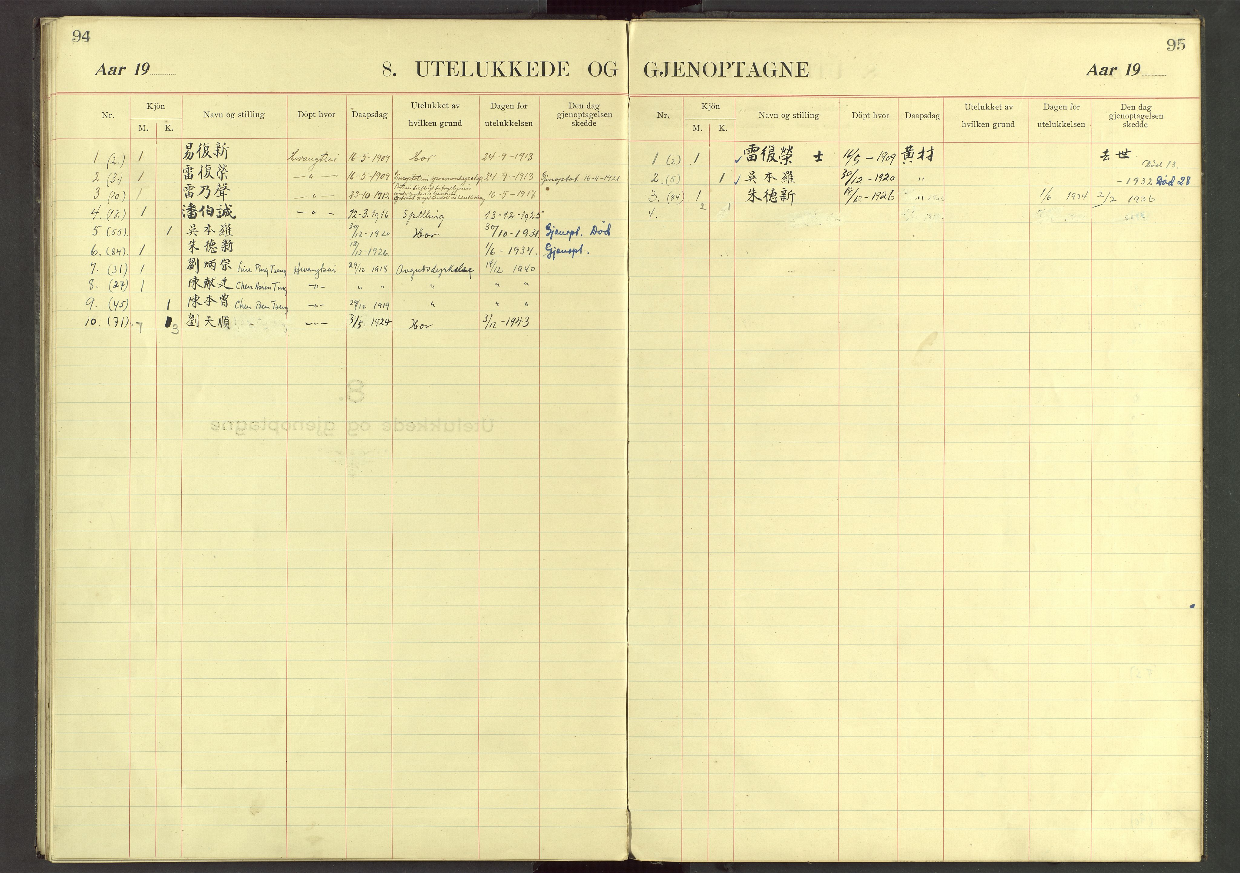 Det Norske Misjonsselskap - utland - Kina (Hunan), VID/MA-A-1065/Dm/L0040: Parish register (official) no. 78, 1909-1948, p. 94-95