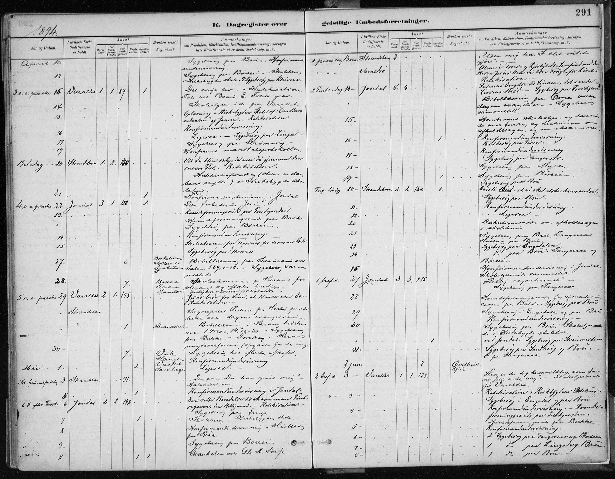 Strandebarm sokneprestembete, AV/SAB-A-78401/H/Haa: Parish register (official) no. B  1, 1886-1908, p. 291