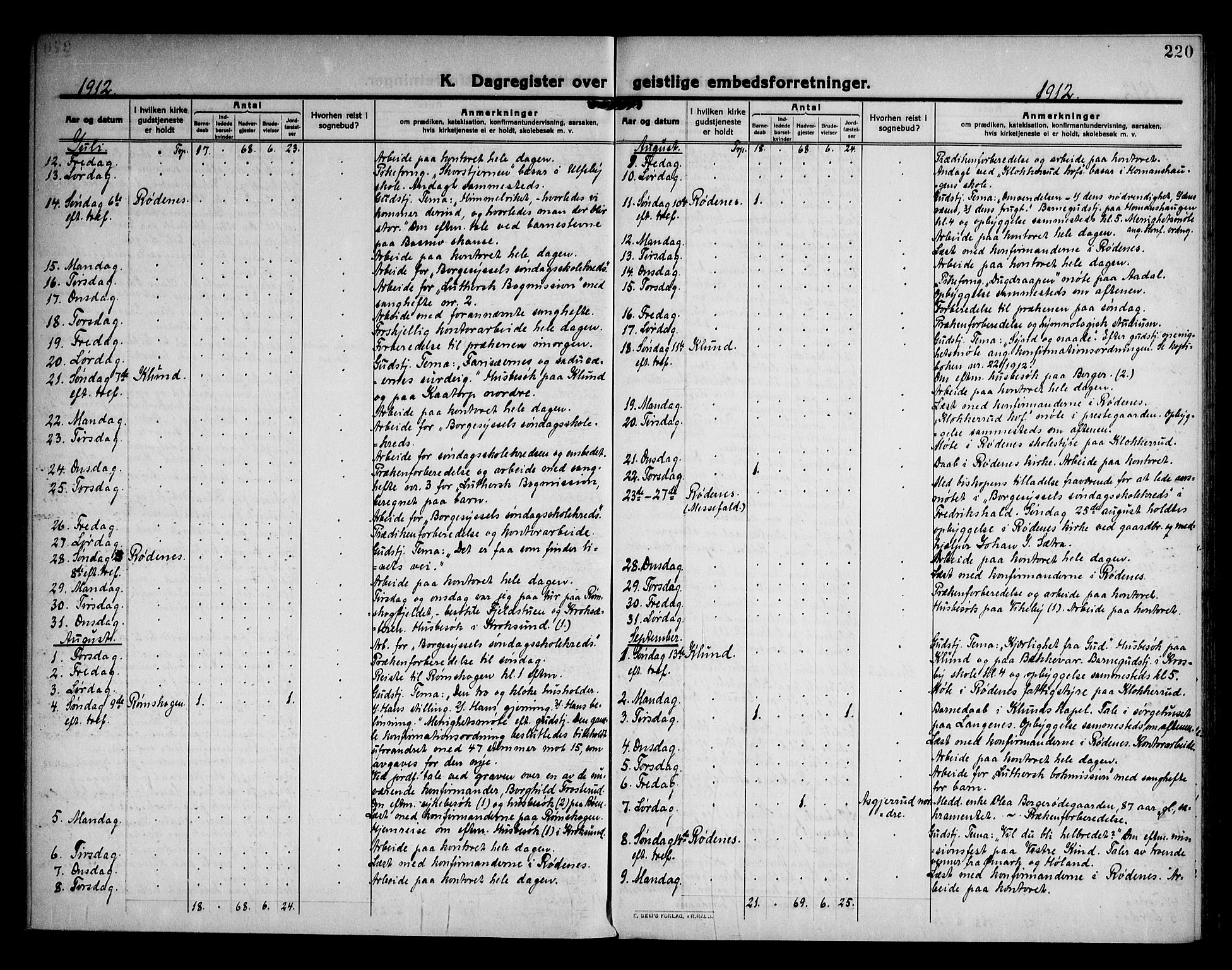 Rødenes prestekontor Kirkebøker, SAO/A-2005/F/Fa/L0012: Parish register (official) no. I 12, 1911-1926, p. 220