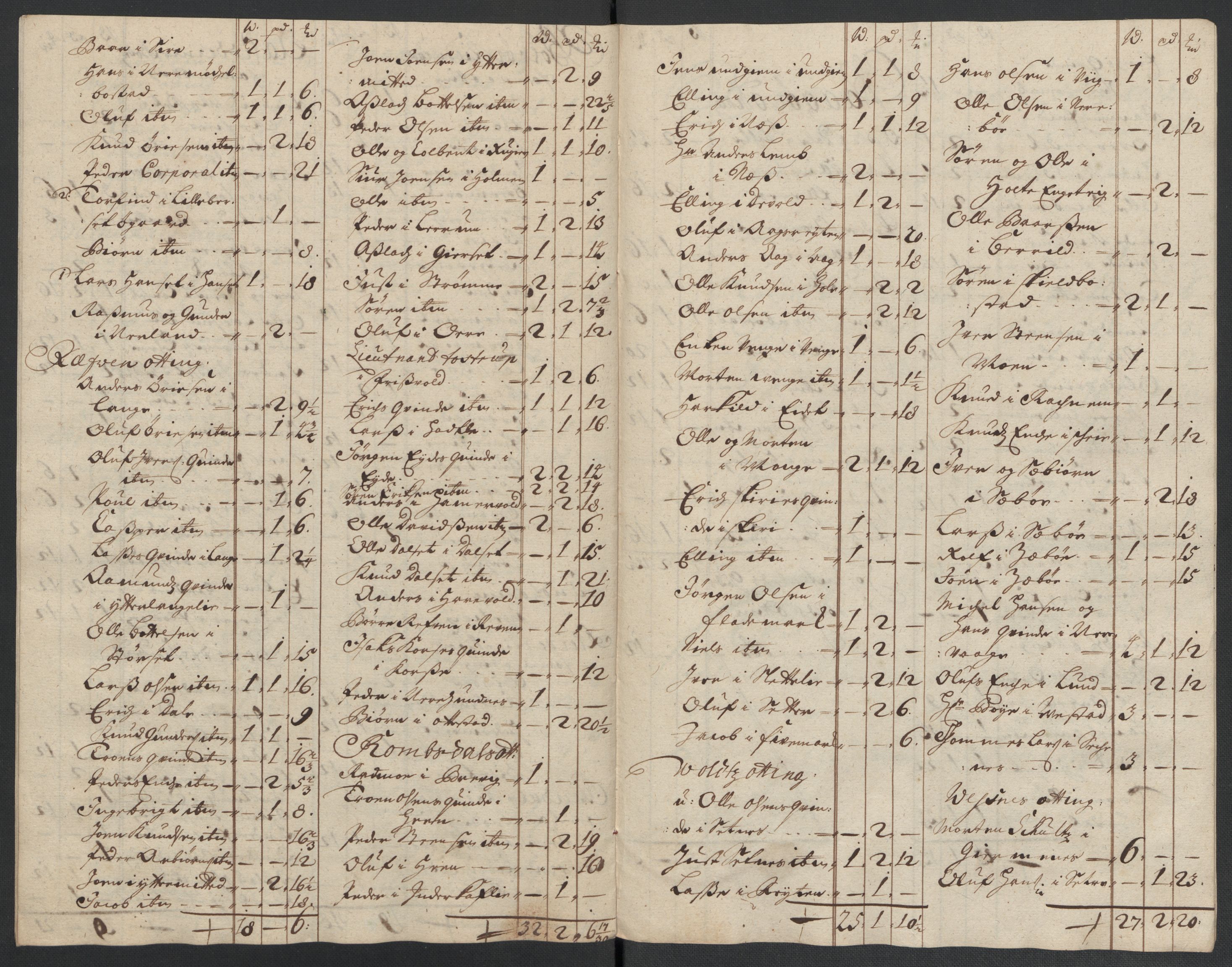 Rentekammeret inntil 1814, Reviderte regnskaper, Fogderegnskap, AV/RA-EA-4092/R55/L3655: Fogderegnskap Romsdal, 1701-1702, p. 325