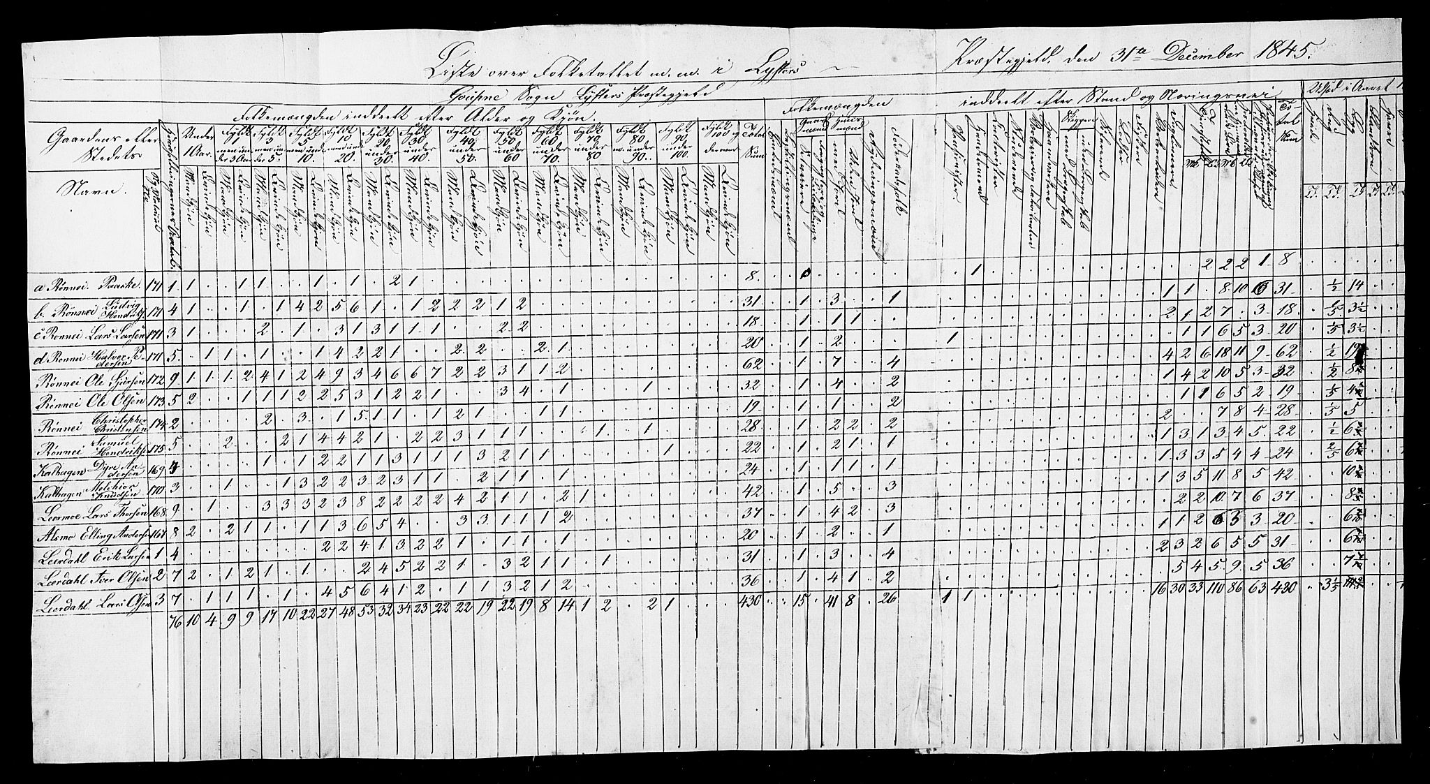 SAB, Census 1845 for Luster, 1845