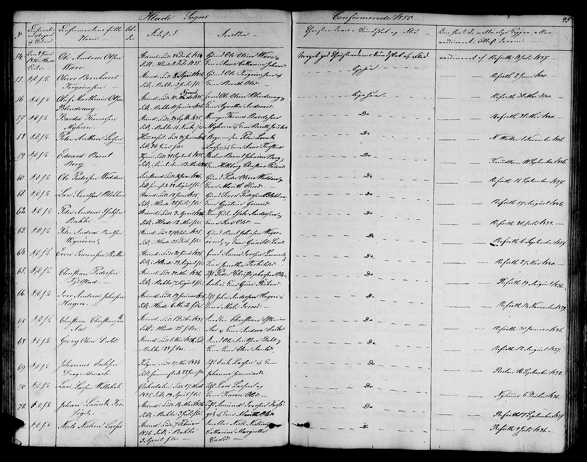 Ministerialprotokoller, klokkerbøker og fødselsregistre - Sør-Trøndelag, AV/SAT-A-1456/606/L0310: Parish register (copy) no. 606C06, 1850-1859, p. 95