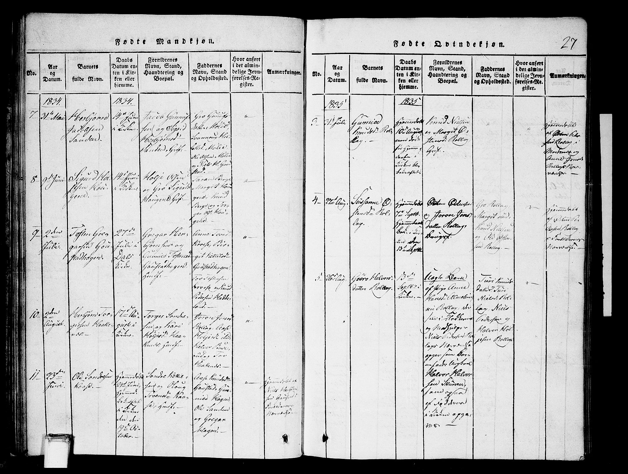 Tinn kirkebøker, AV/SAKO-A-308/G/Gb/L0001: Parish register (copy) no. II 1 /1, 1815-1850, p. 27