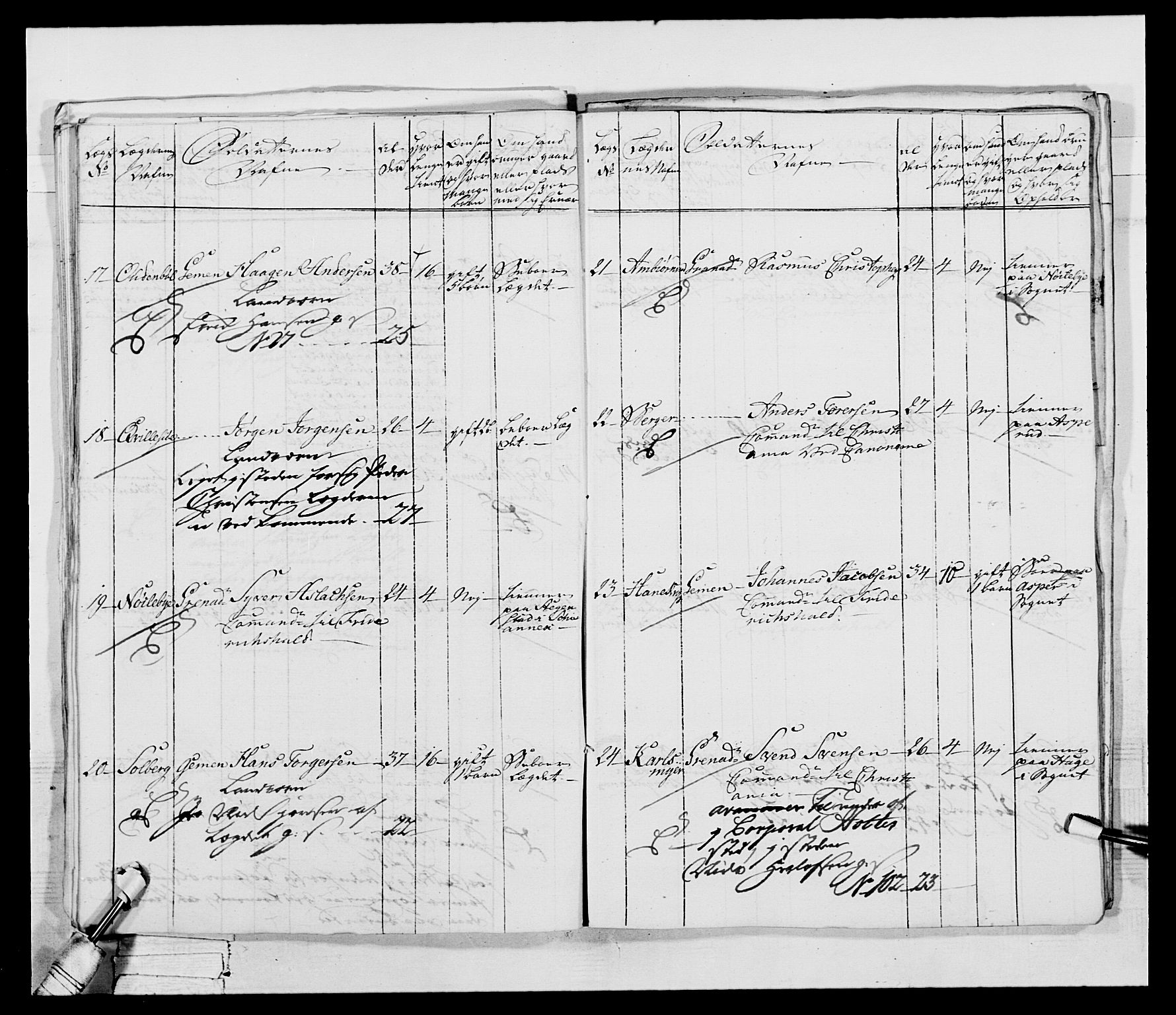 Generalitets- og kommissariatskollegiet, Det kongelige norske kommissariatskollegium, AV/RA-EA-5420/E/Eh/L0043b: 2. Akershusiske nasjonale infanteriregiment, 1773-1778, p. 541