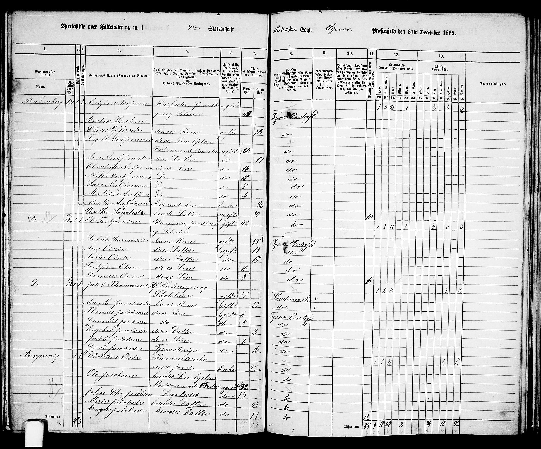 RA, 1865 census for Tysvær, 1865, p. 103