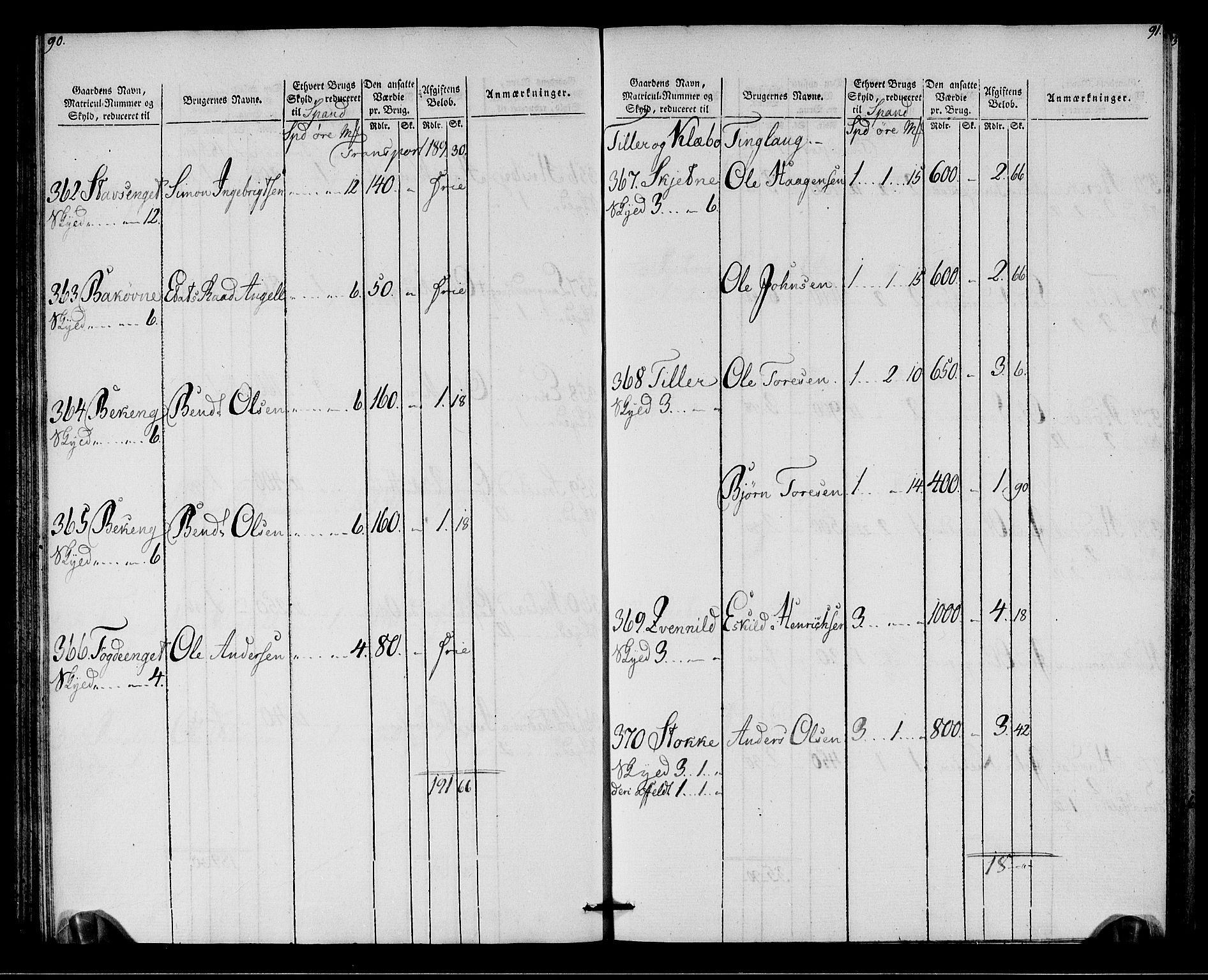 Rentekammeret inntil 1814, Realistisk ordnet avdeling, RA/EA-4070/N/Ne/Nea/L0142: Strinda og Selbu fogderi. Oppebørselsregister, 1803-1804, p. 47