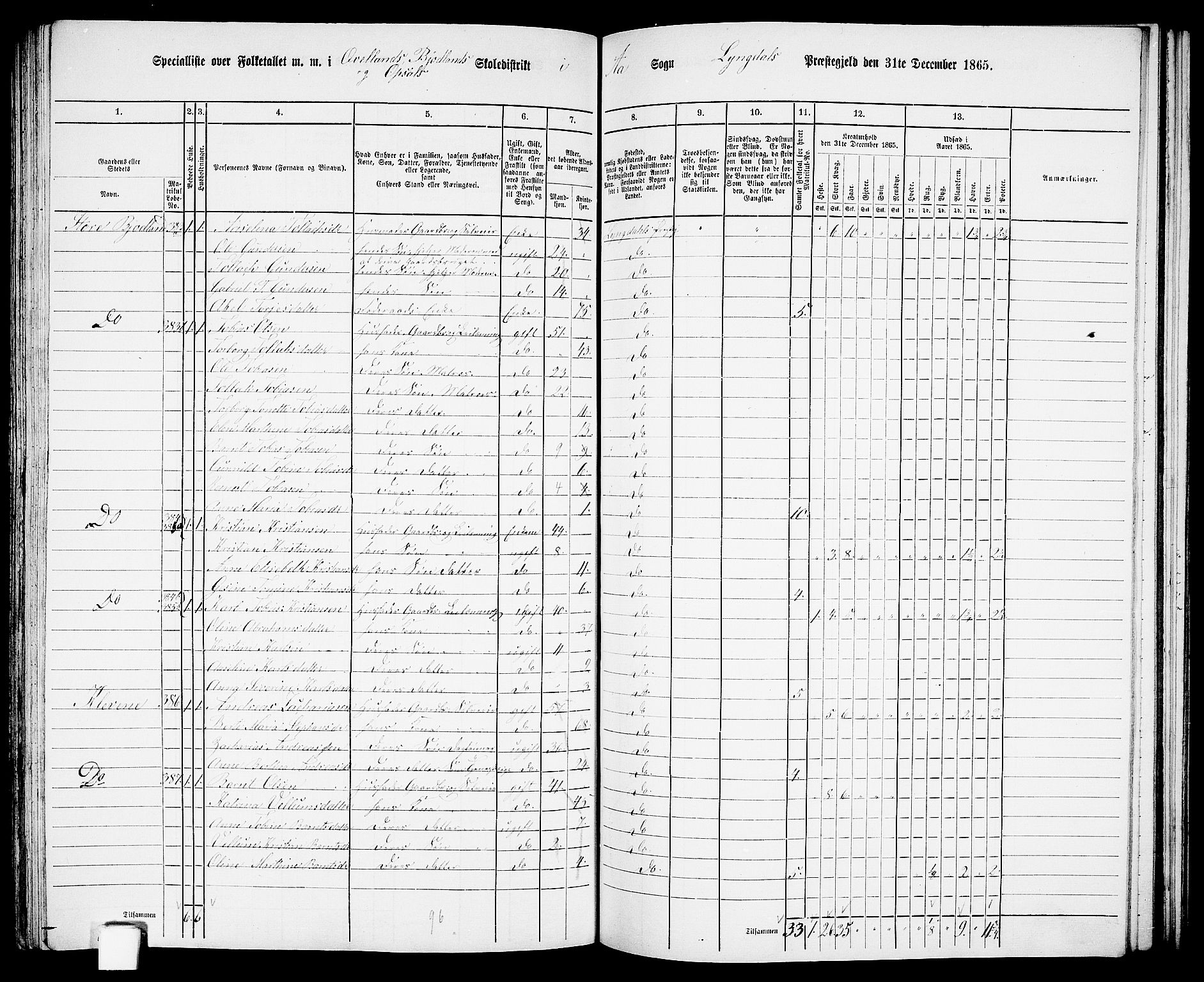 RA, 1865 census for Lyngdal, 1865, p. 167