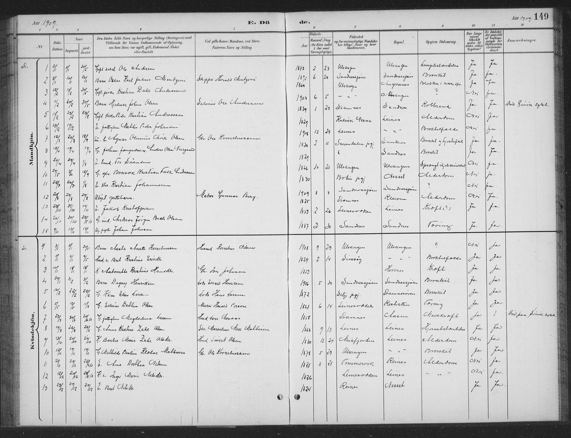 Ministerialprotokoller, klokkerbøker og fødselsregistre - Nordland, SAT/A-1459/831/L0479: Parish register (copy) no. 831C06, 1897-1936, p. 149