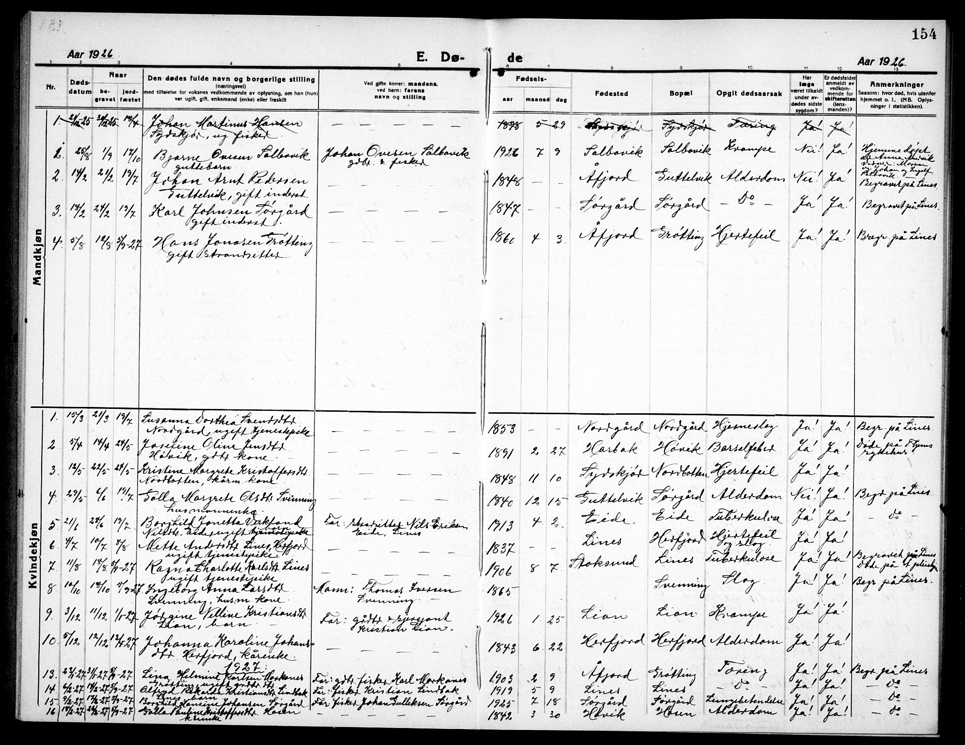 Ministerialprotokoller, klokkerbøker og fødselsregistre - Sør-Trøndelag, SAT/A-1456/656/L0696: Parish register (copy) no. 656C02, 1921-1937, p. 154