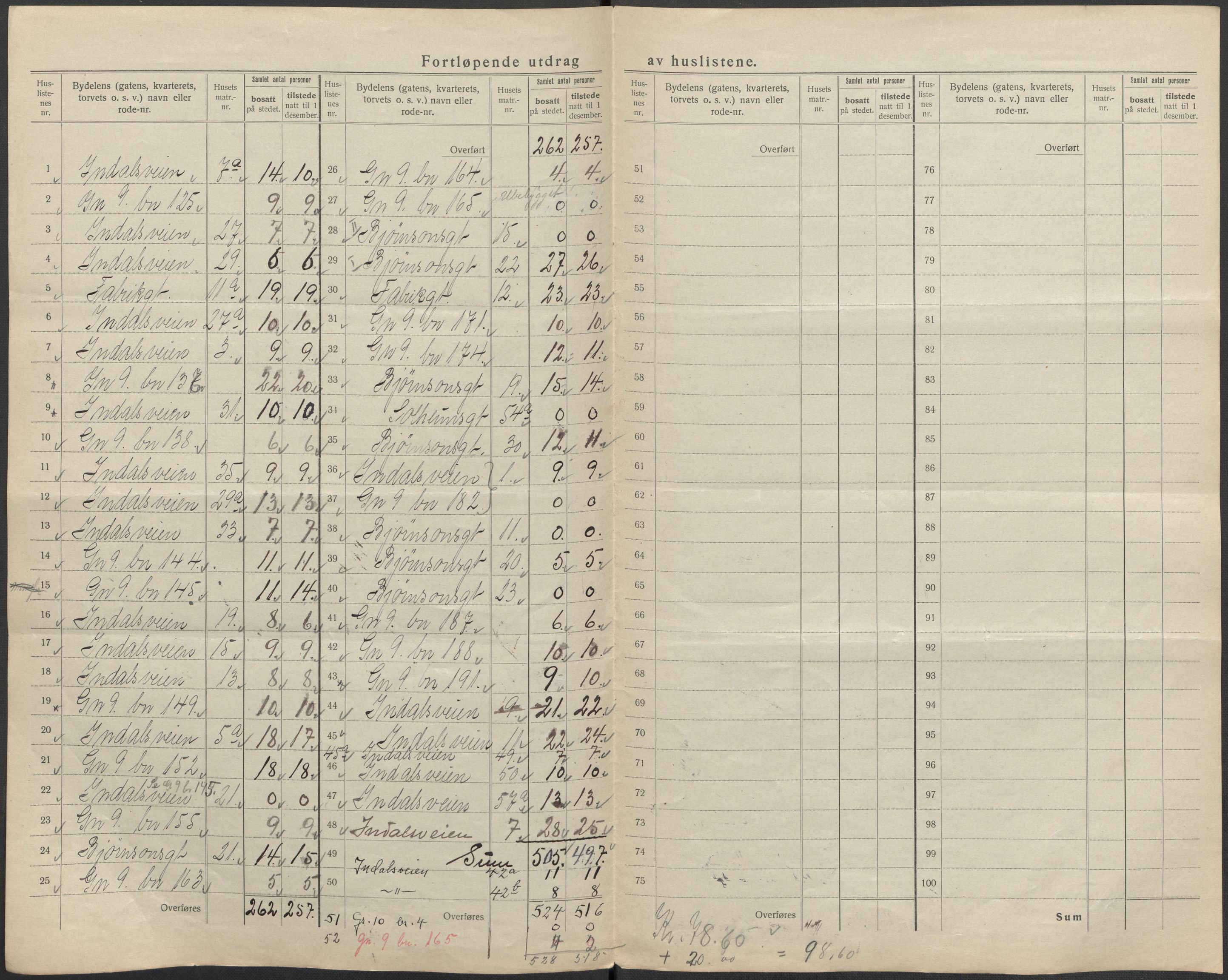 SAB, 1920 census for Bergen, 1920, p. 435