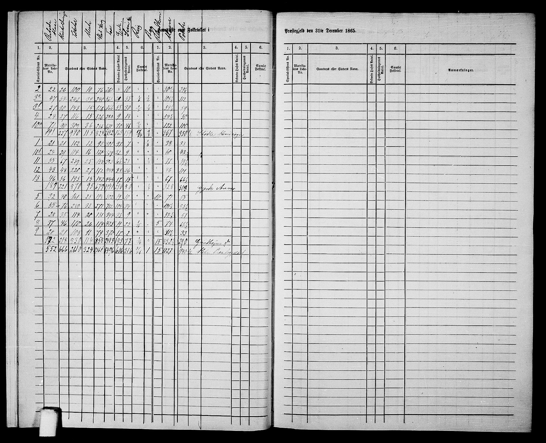 RA, 1865 census for Etne, 1865, p. 9