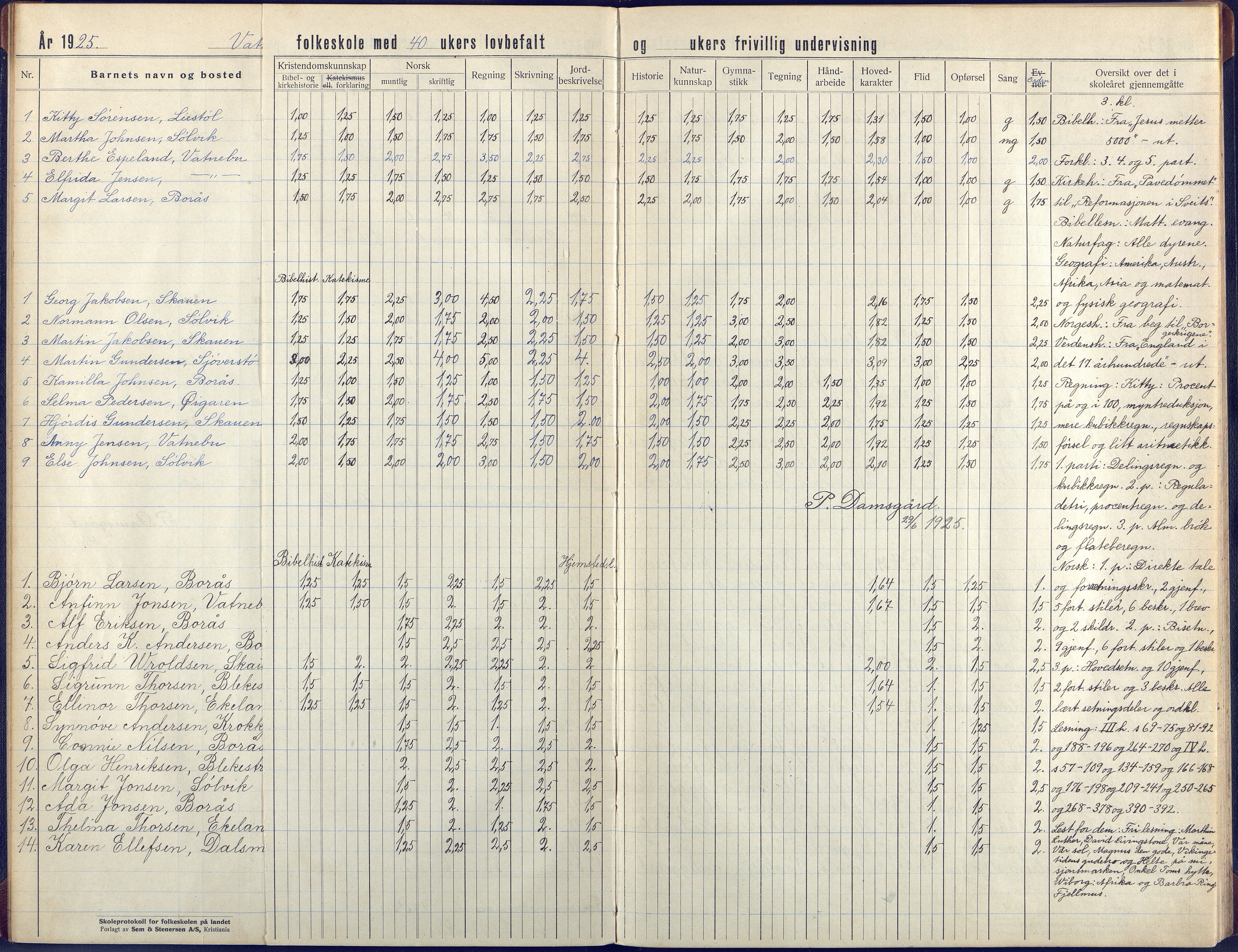 Flosta kommune, Vatnebu skole, AAKS/KA0916-550d/F3/L0004: Skoleprotokoll, 1924-1931