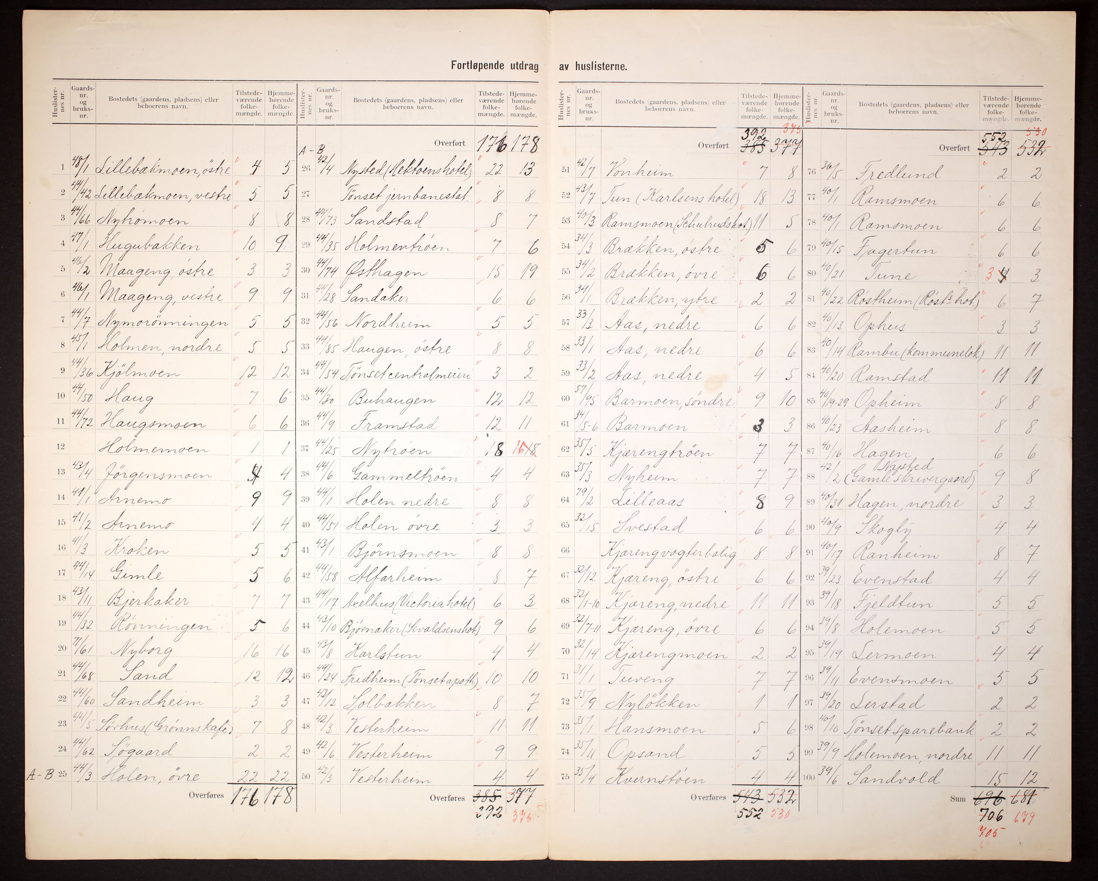 RA, 1910 census for Tynset, 1910, p. 12