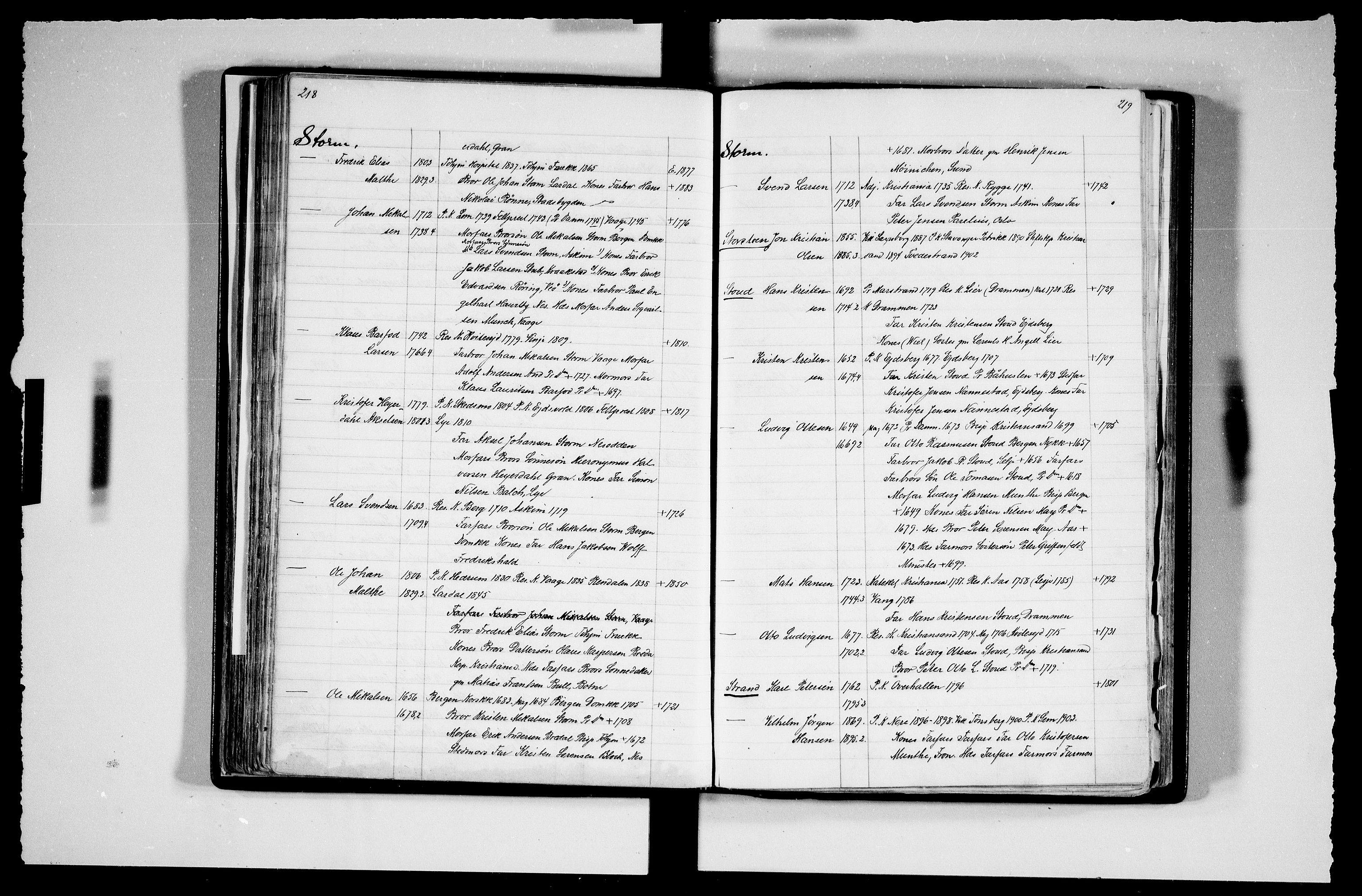 Manuskriptsamlingen, AV/RA-EA-3667/F/L0111c: Schiørn, Fredrik; Den norske kirkes embeter og prester 1700-1900, Prester L-Ø, 1700-1900, p. 218-219