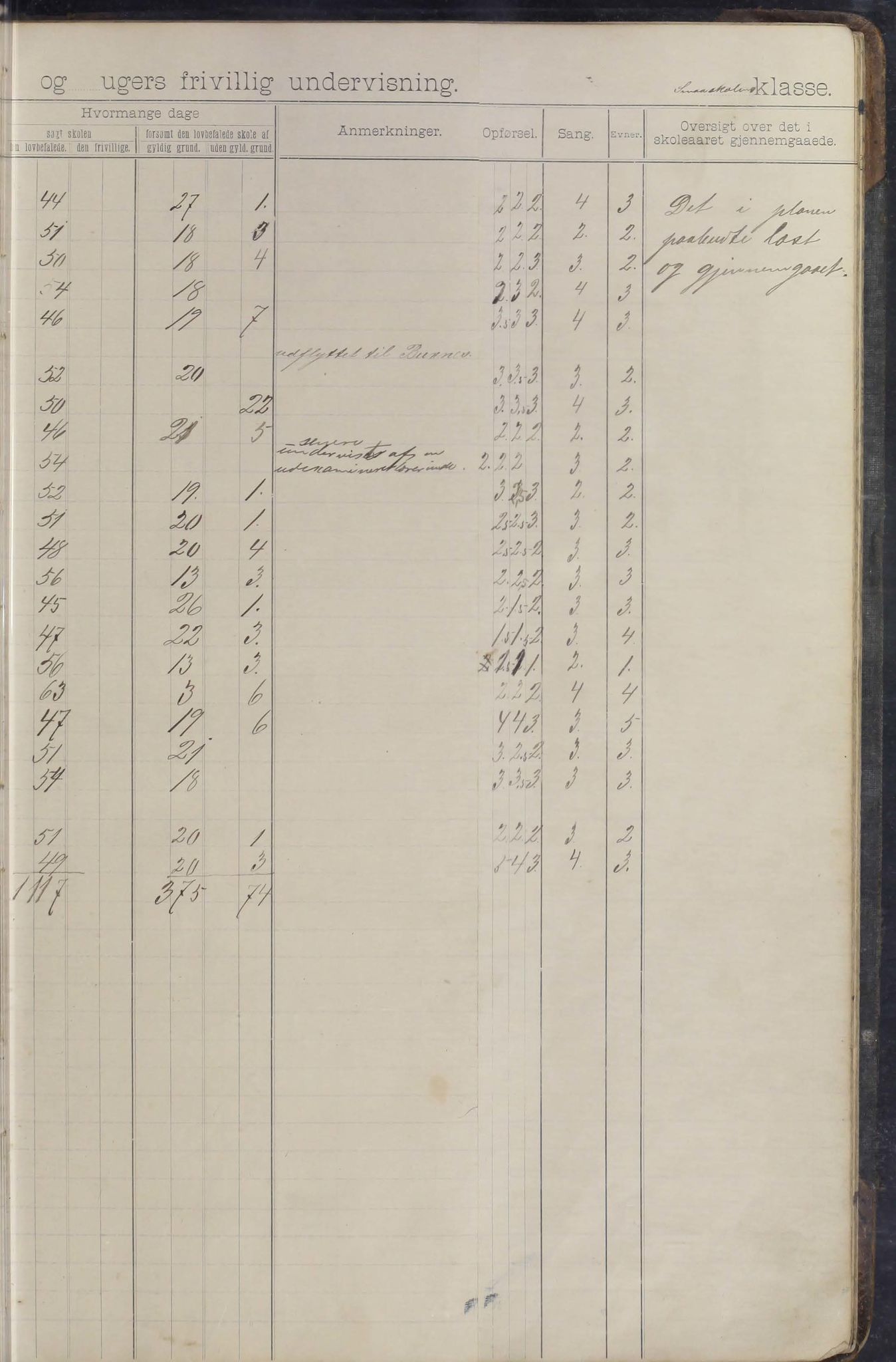 Moskenes kommune. Reine skolekrets, AIN/K-18740.510.03/F/Fa/L0003: Karakterprotokoll, 1892-1905