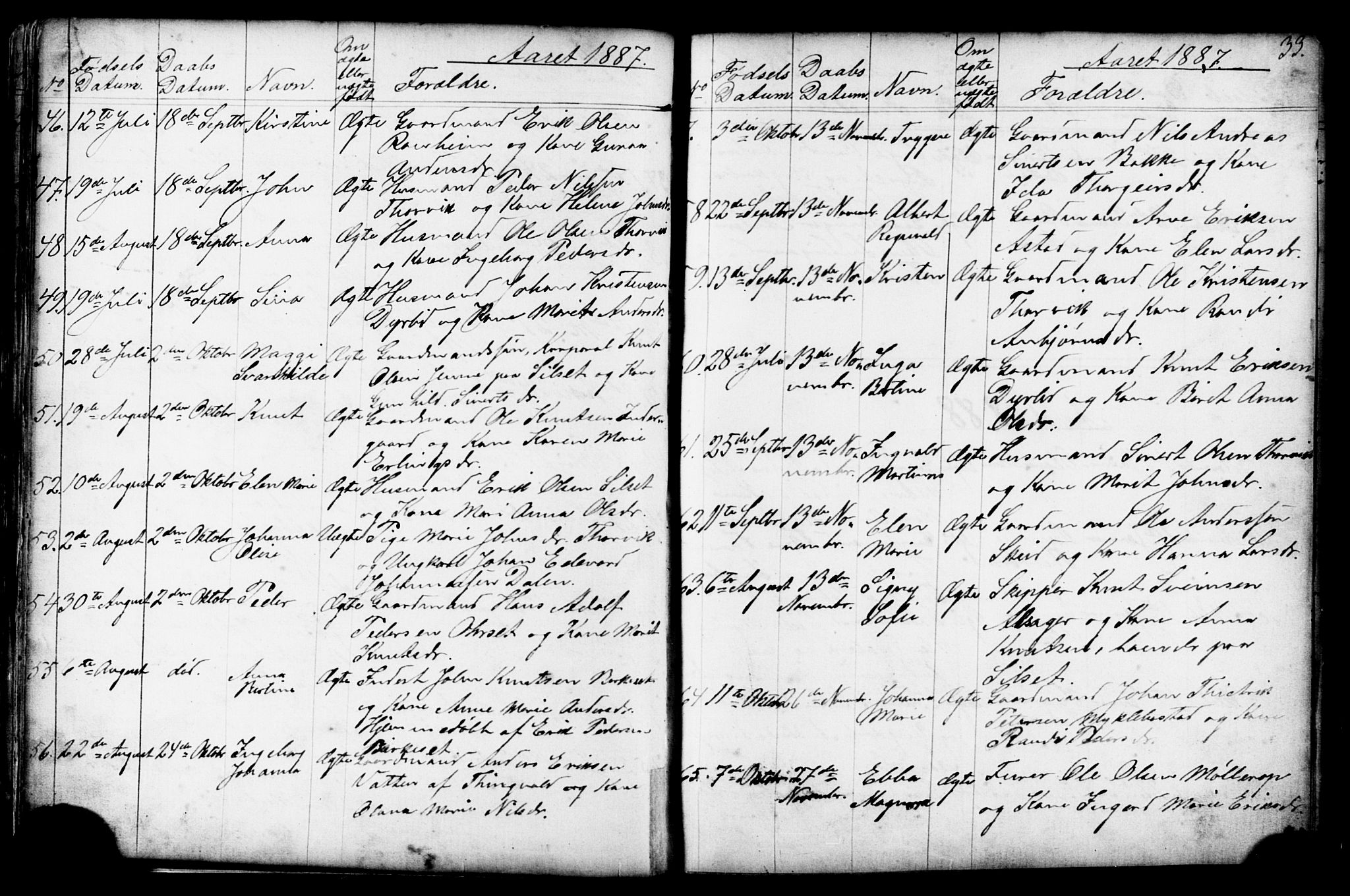 Ministerialprotokoller, klokkerbøker og fødselsregistre - Møre og Romsdal, AV/SAT-A-1454/584/L0969: Parish register (copy) no. 584C02, 1877-1911, p. 33