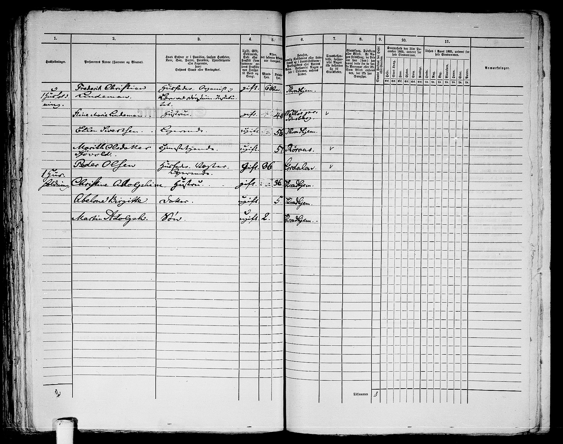 RA, 1865 census for Trondheim, 1865, p. 901