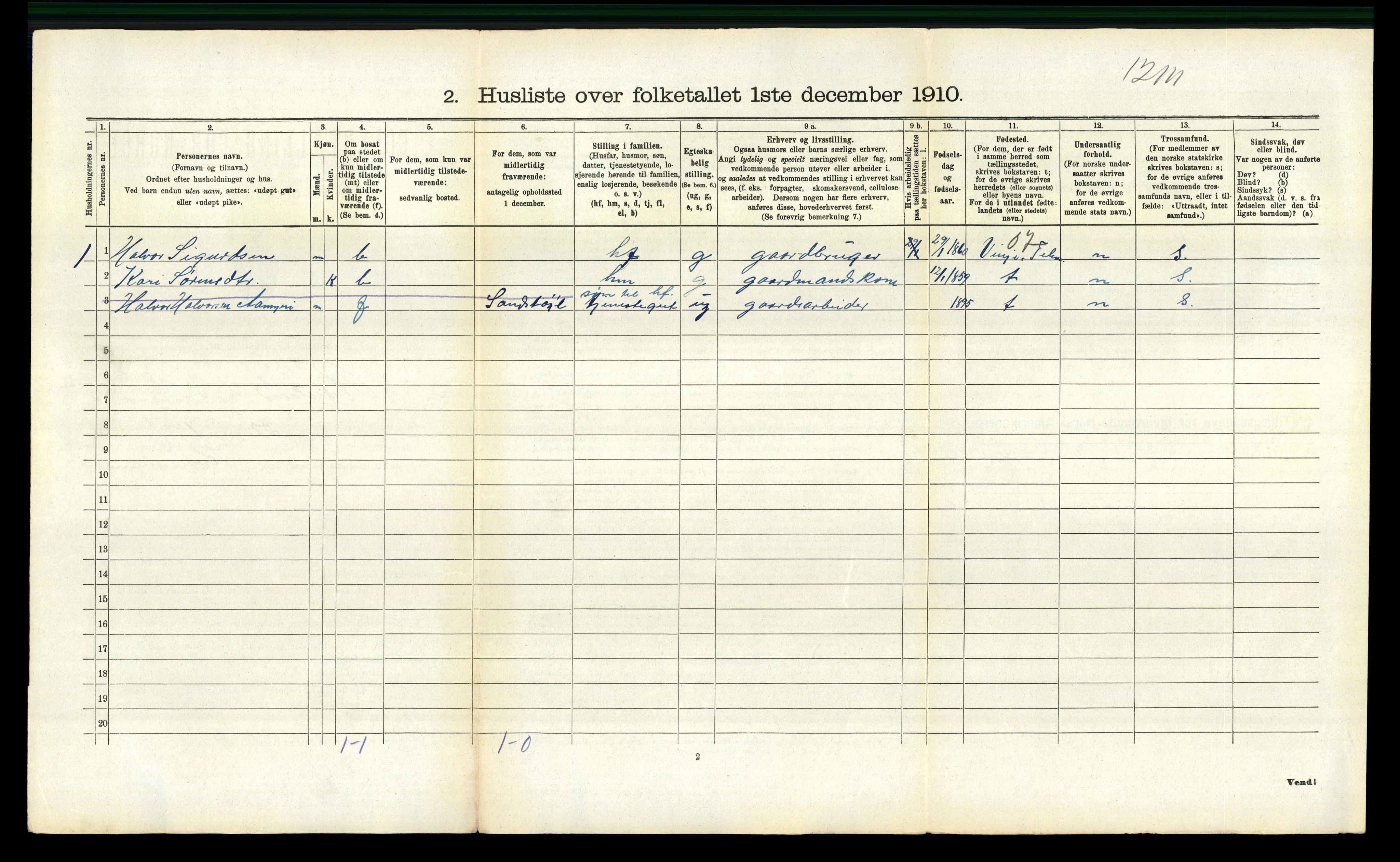 RA, 1910 census for Rauland, 1910, p. 156