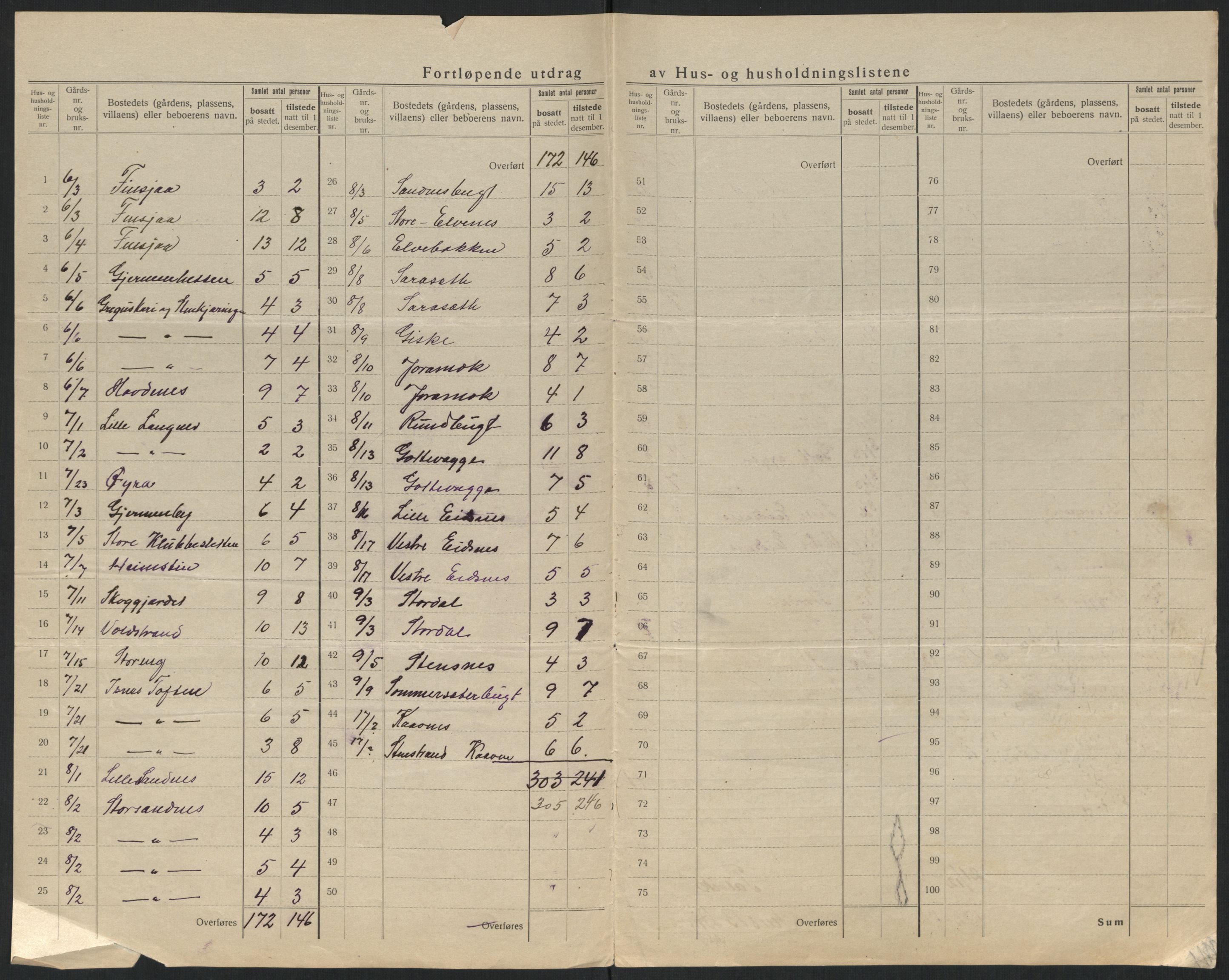 SATØ, 1920 census for Talvik, 1920, p. 10