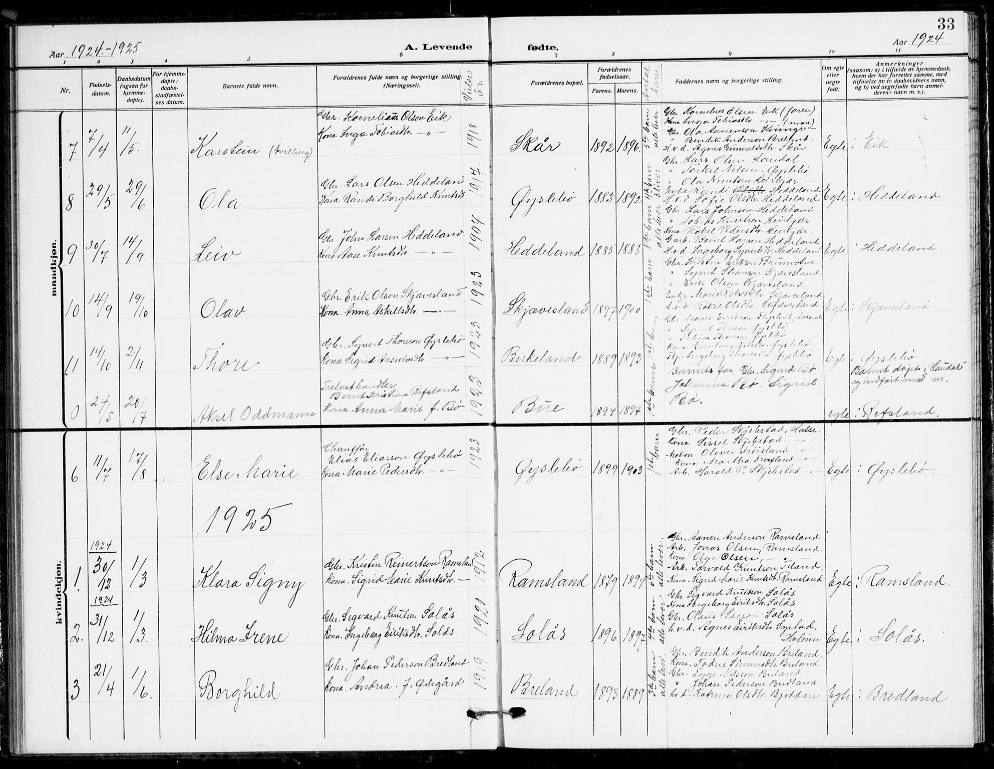 Holum sokneprestkontor, AV/SAK-1111-0022/F/Fb/Fbc/L0004: Parish register (copy) no. B 4, 1908-1930, p. 33