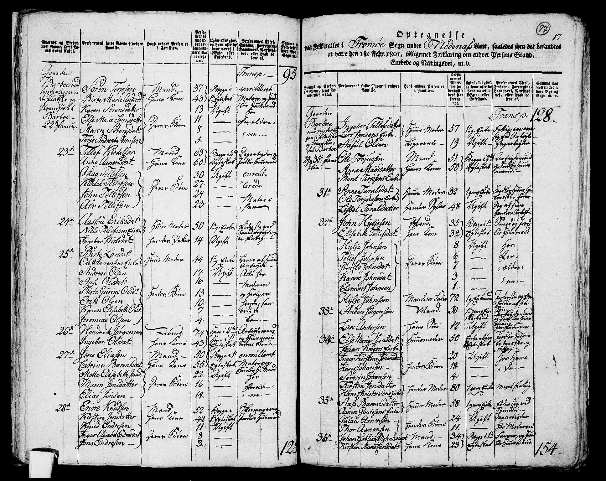 RA, 1801 census for 0918P Austre Moland, 1801, p. 96b-97a