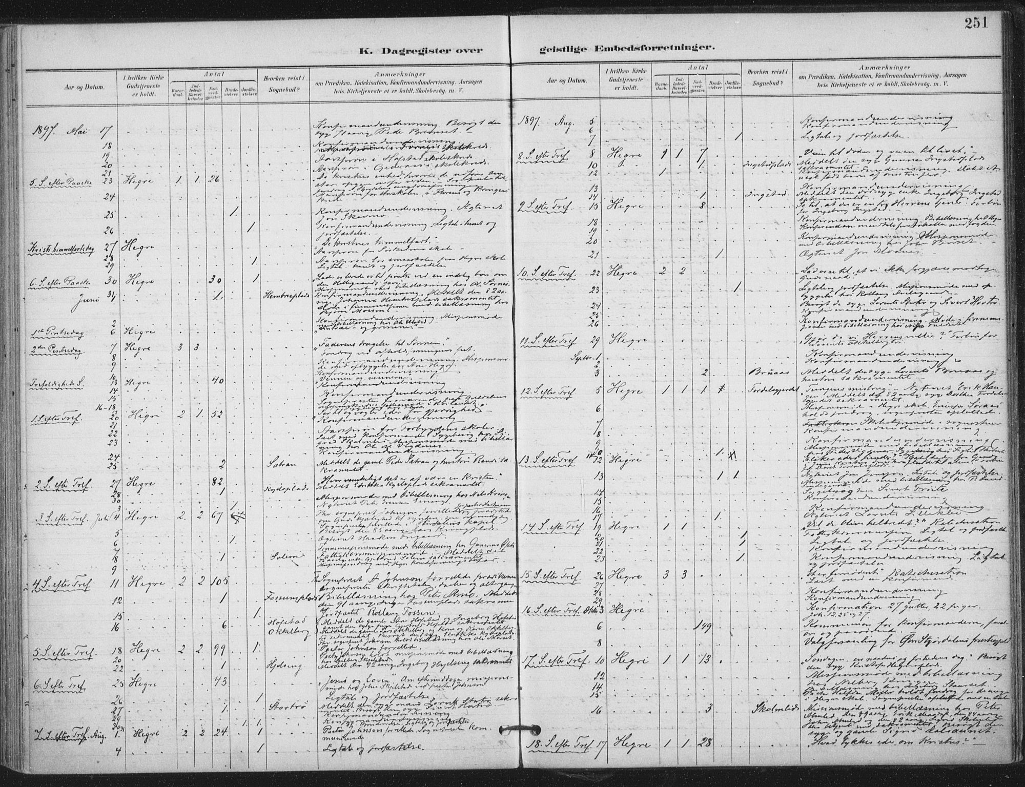 Ministerialprotokoller, klokkerbøker og fødselsregistre - Nord-Trøndelag, SAT/A-1458/703/L0031: Parish register (official) no. 703A04, 1893-1914, p. 251