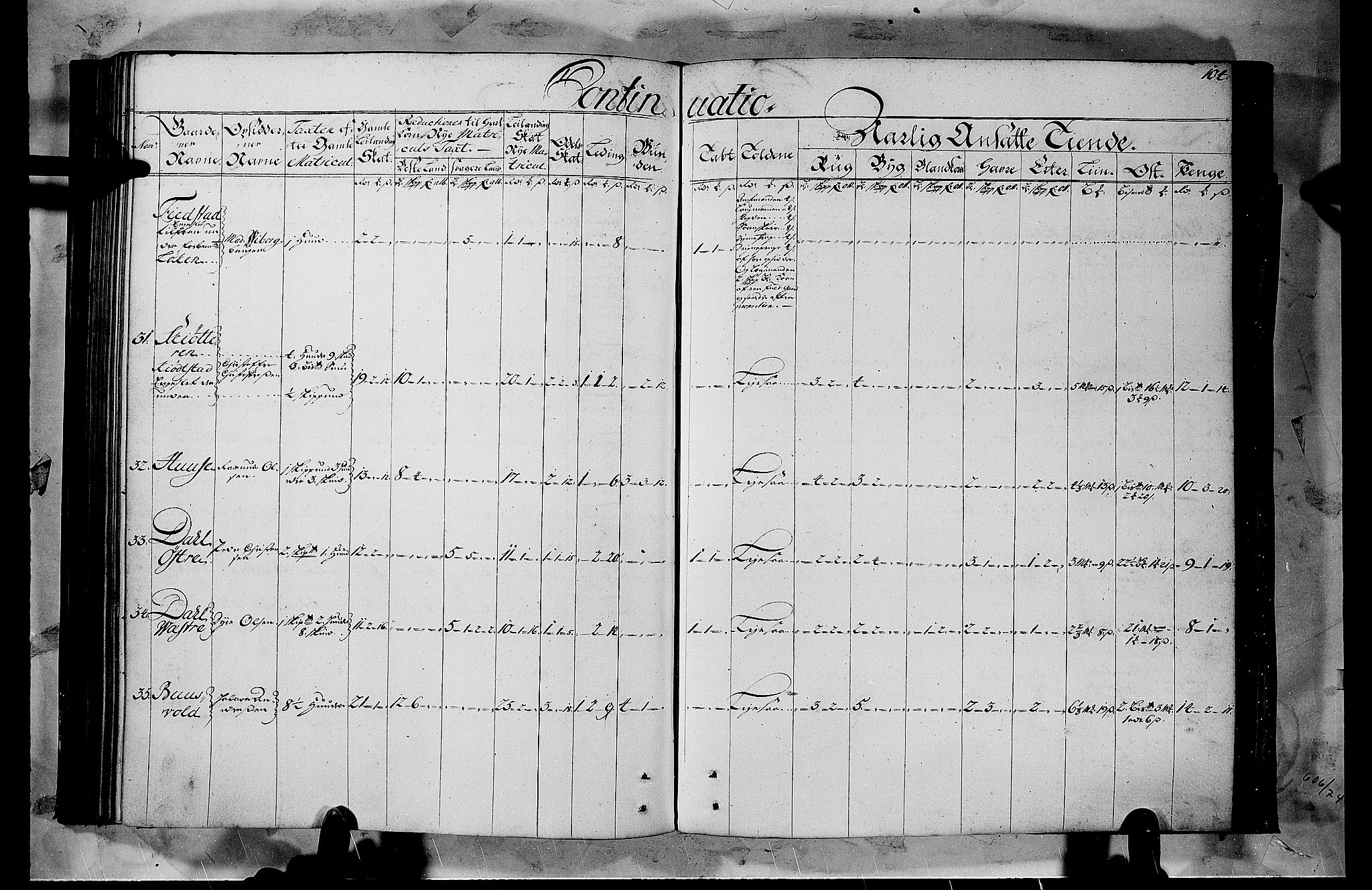 Rentekammeret inntil 1814, Realistisk ordnet avdeling, AV/RA-EA-4070/N/Nb/Nbf/L0103b: Hedmark matrikkelprotokoll, 1723, p. 104b-105a